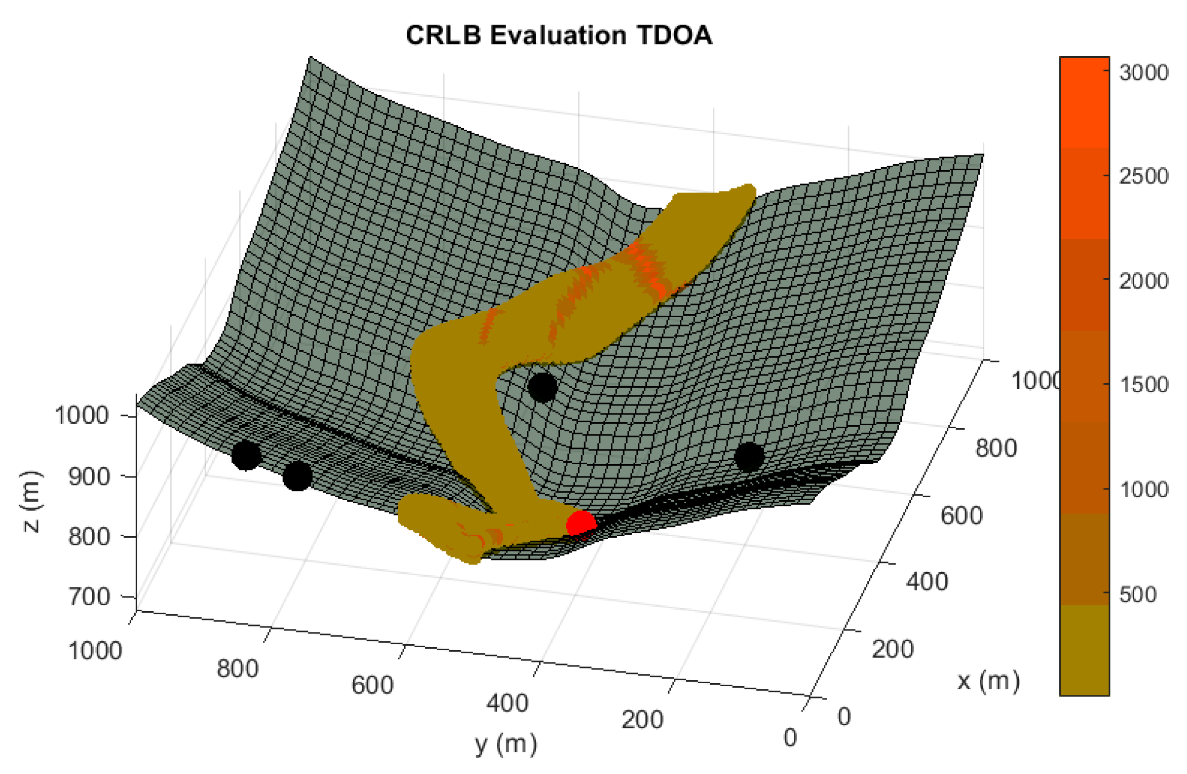 Sensors 20 01426 g003