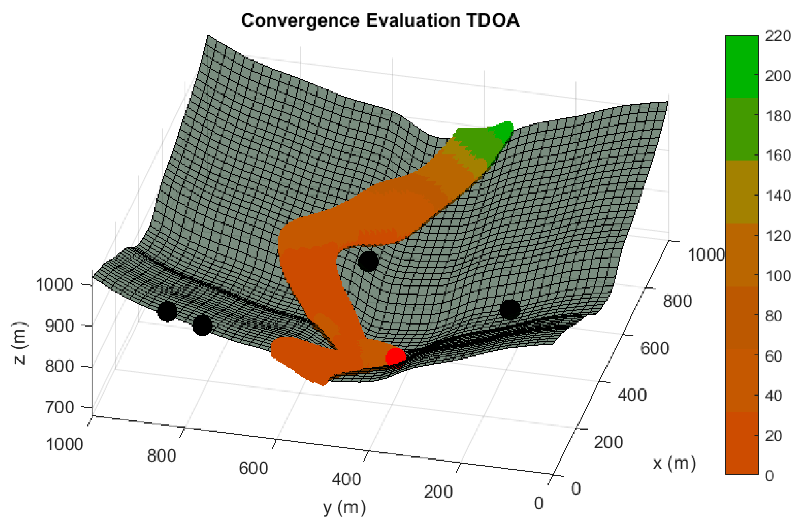 Sensors 20 01426 g004