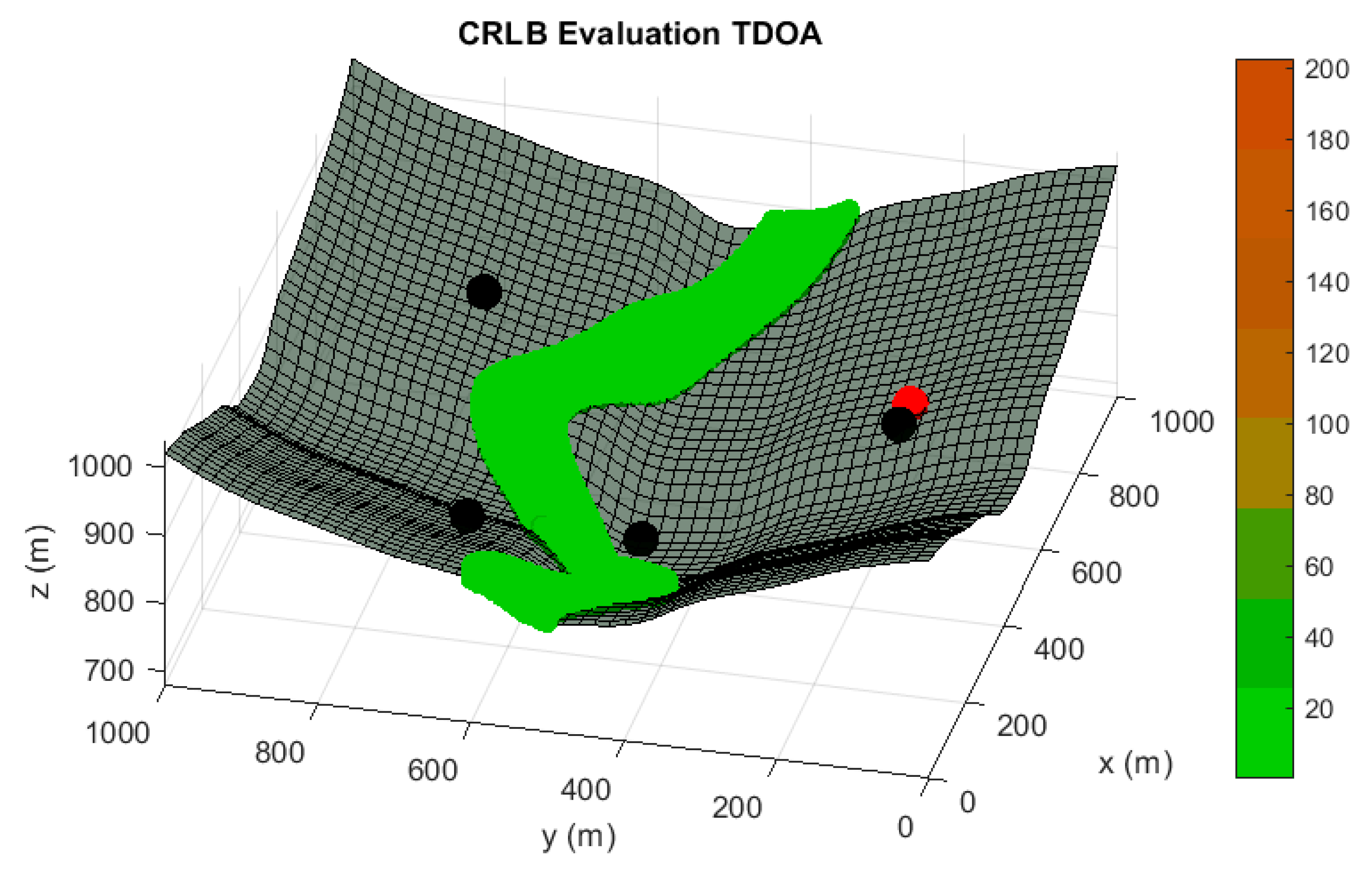 Sensors 20 01426 g005