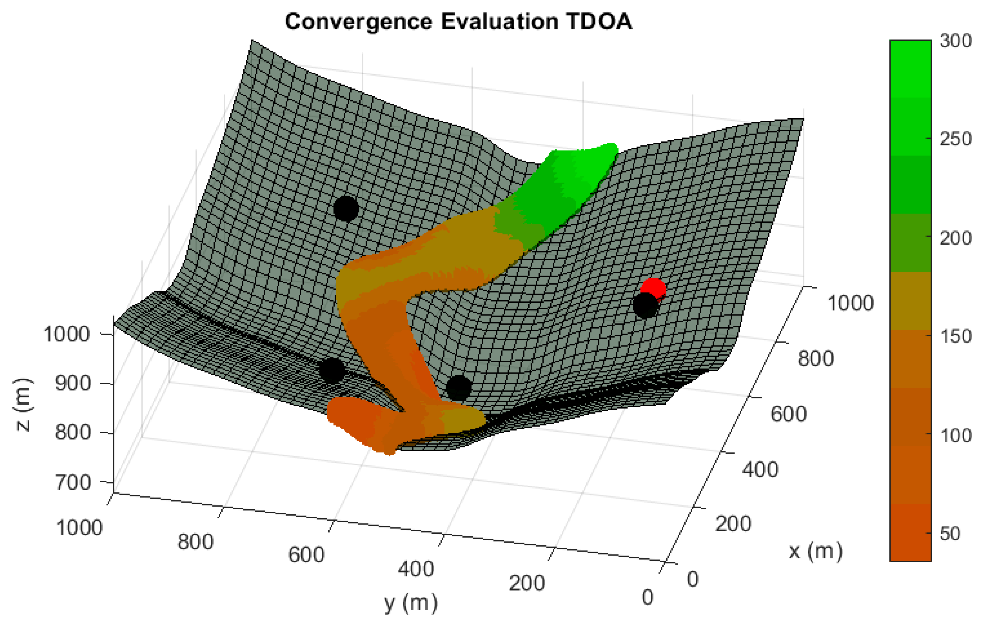 Sensors 20 01426 g006