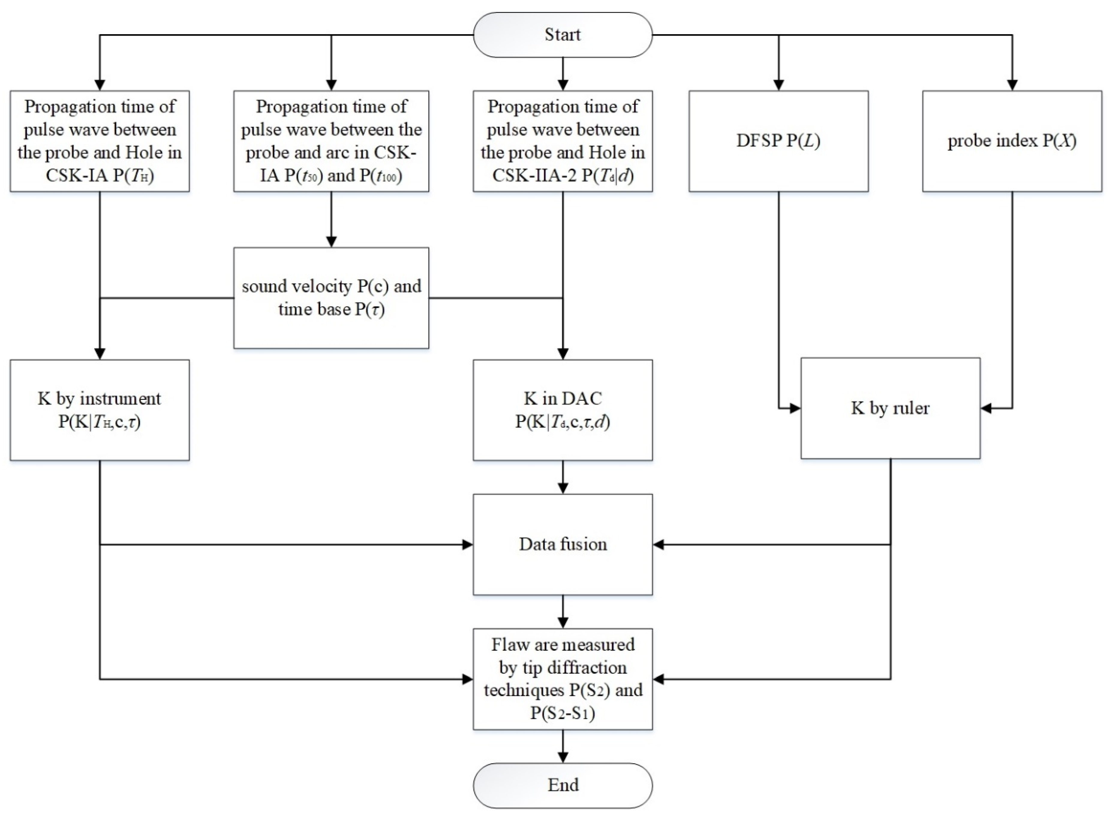 Sensors 20 01427 g007