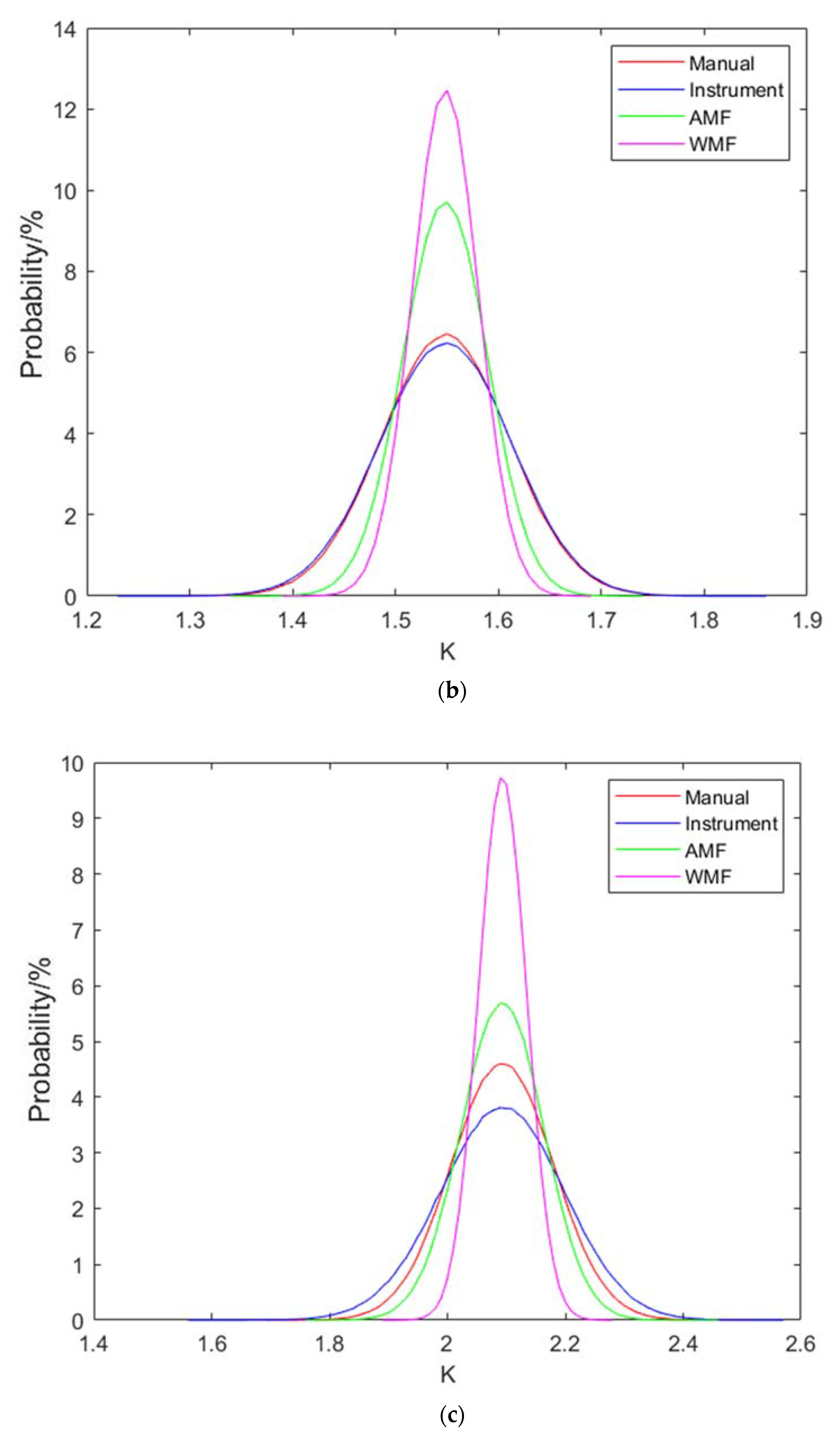 Sensors 20 01427 g008b
