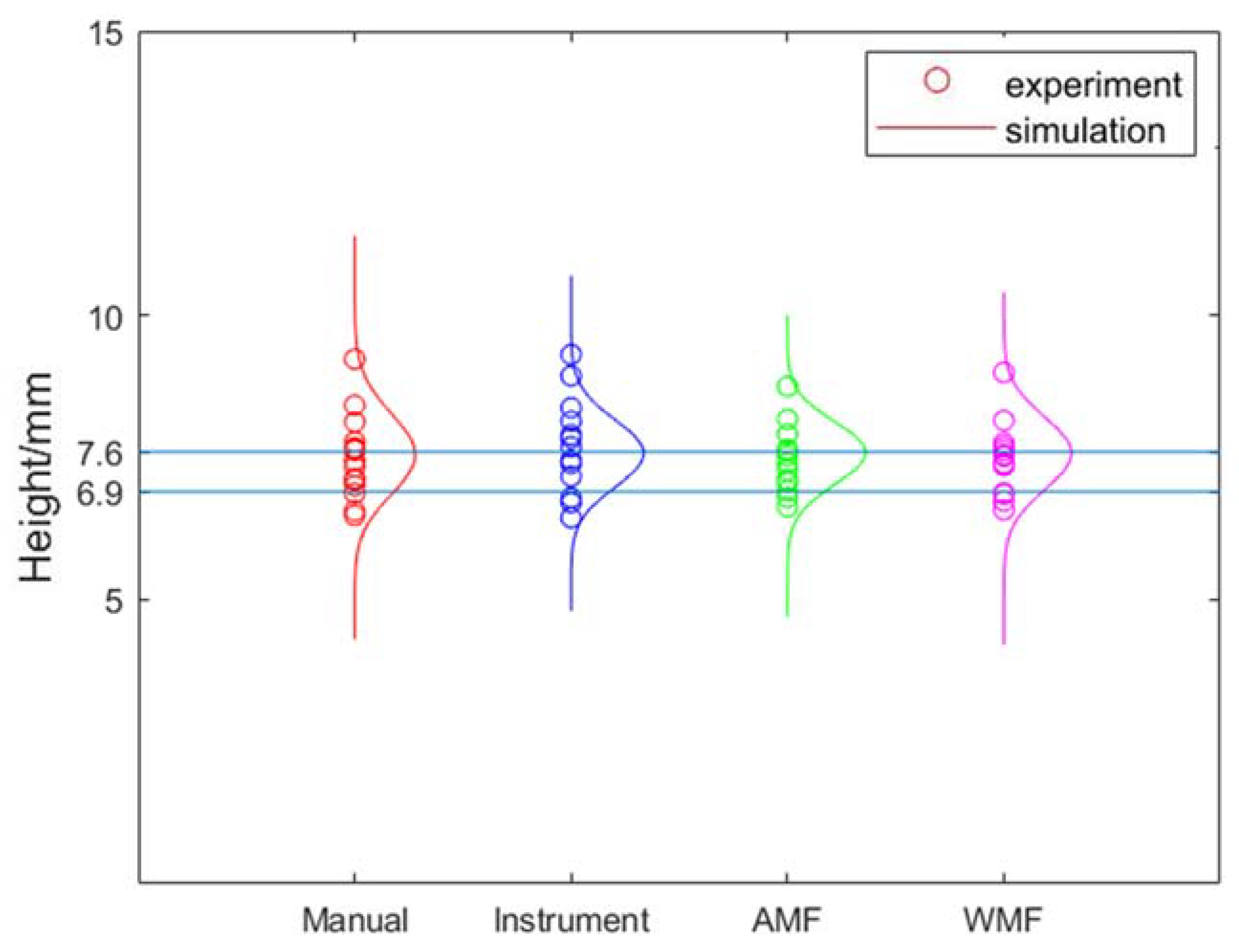 Sensors 20 01427 g011