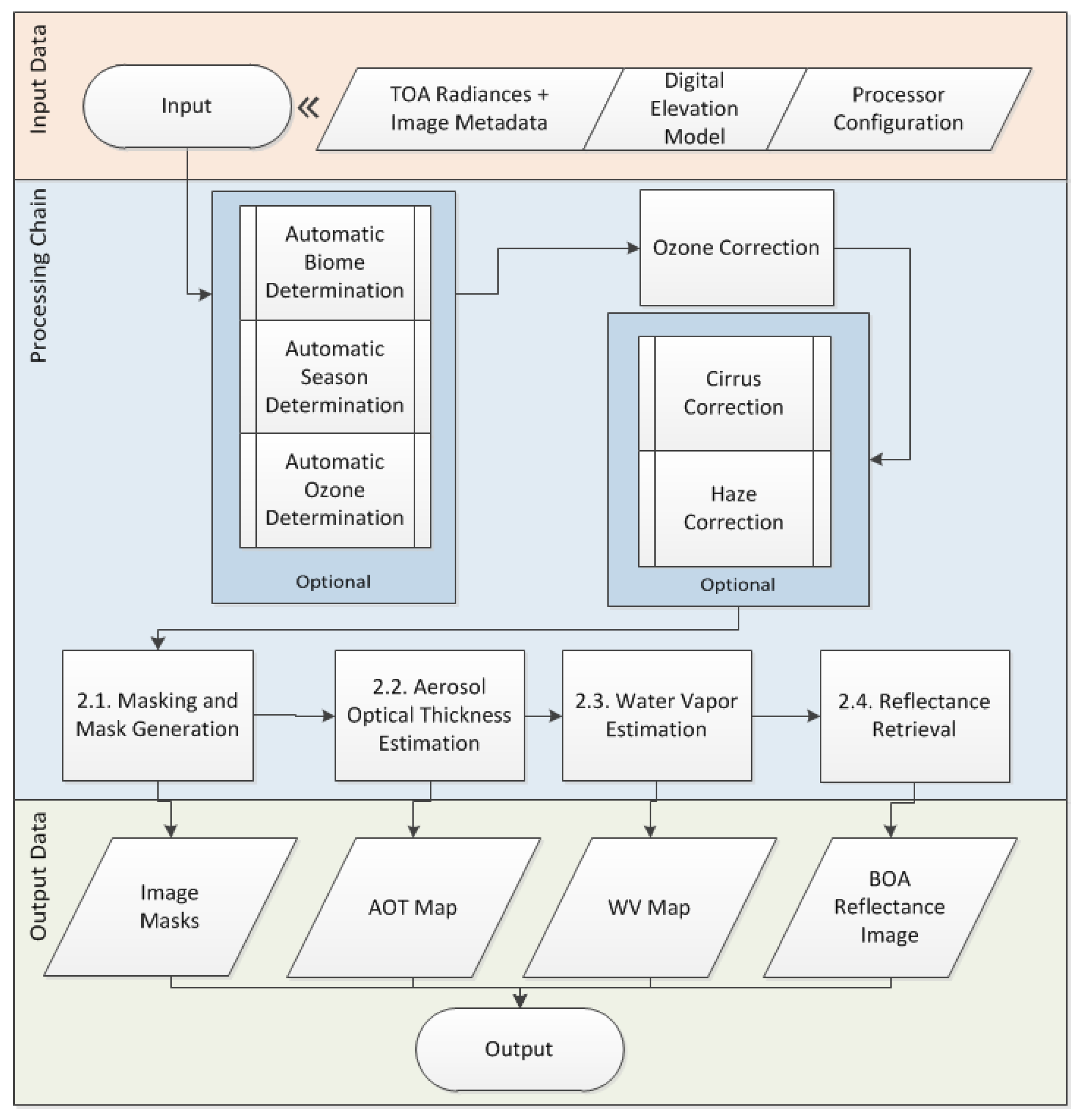 Sensors 20 01428 g001