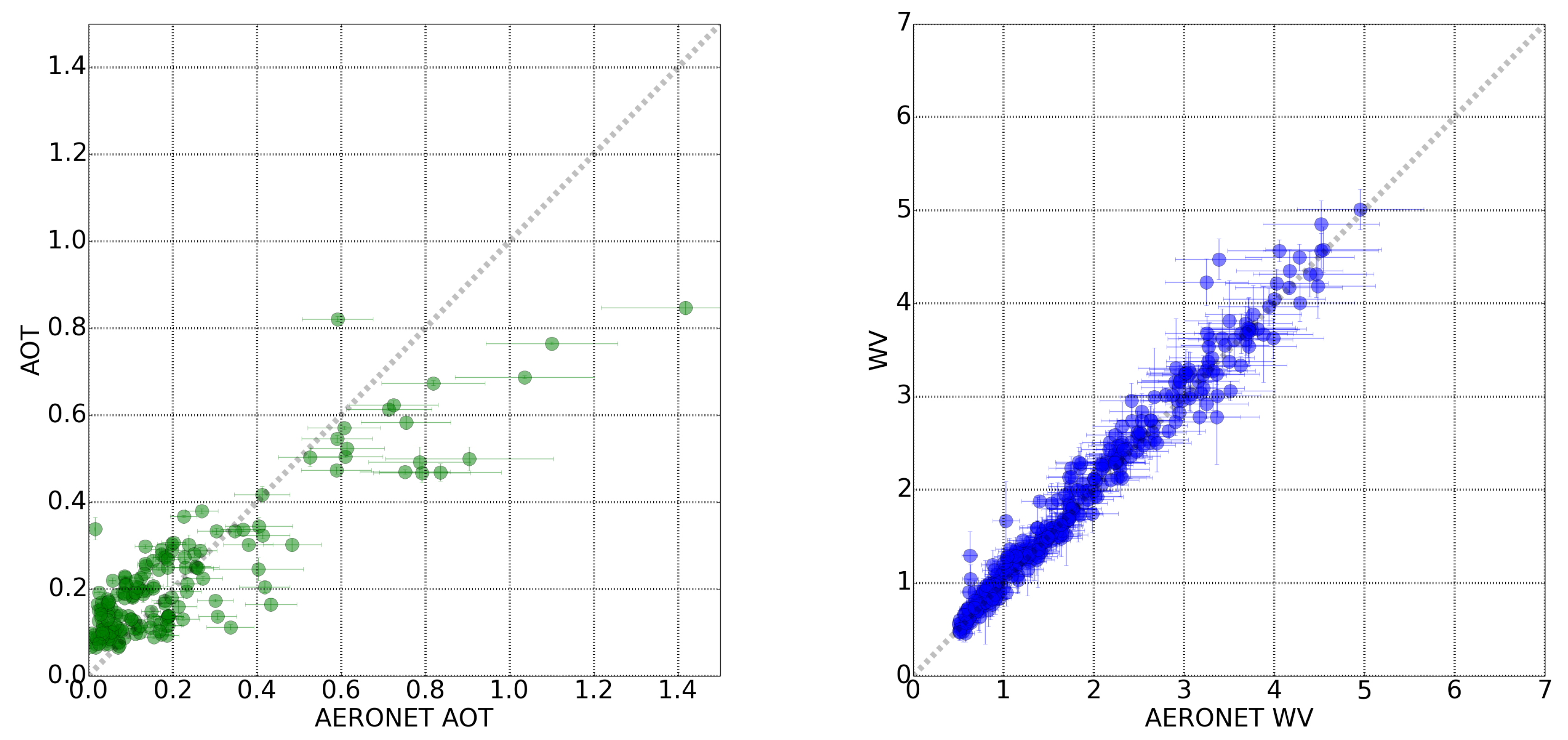 Sensors 20 01428 g003