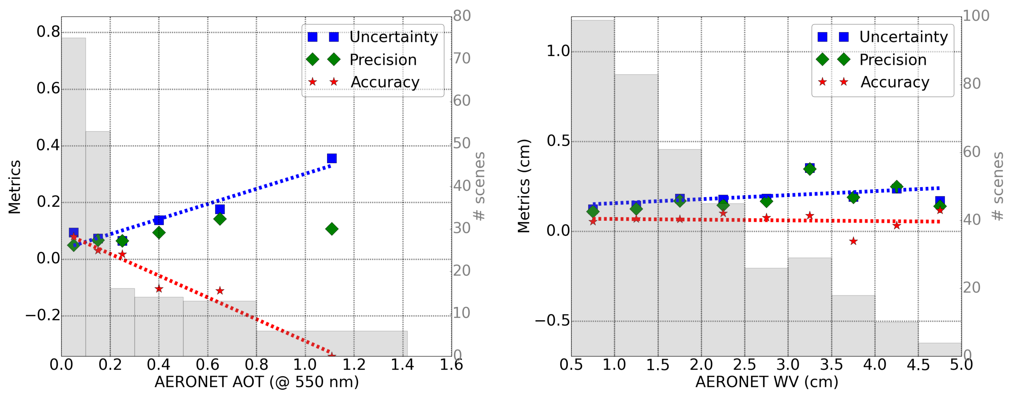 Sensors 20 01428 g004