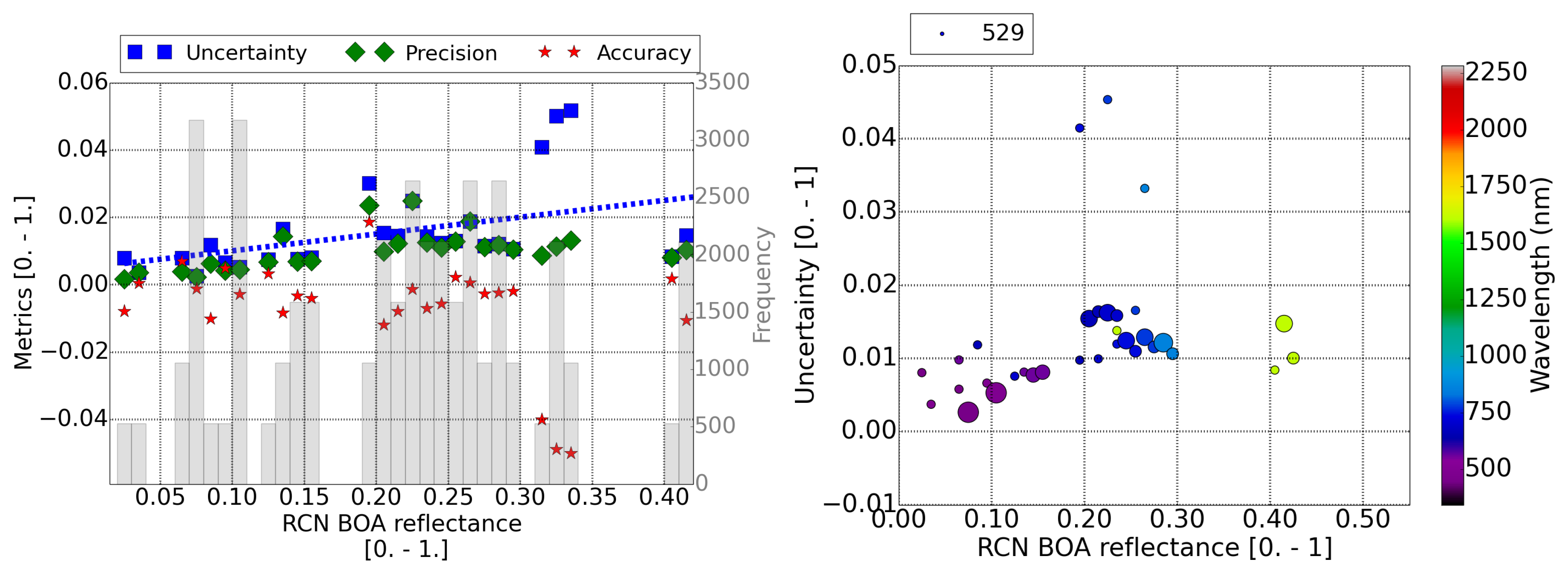 Sensors 20 01428 g005