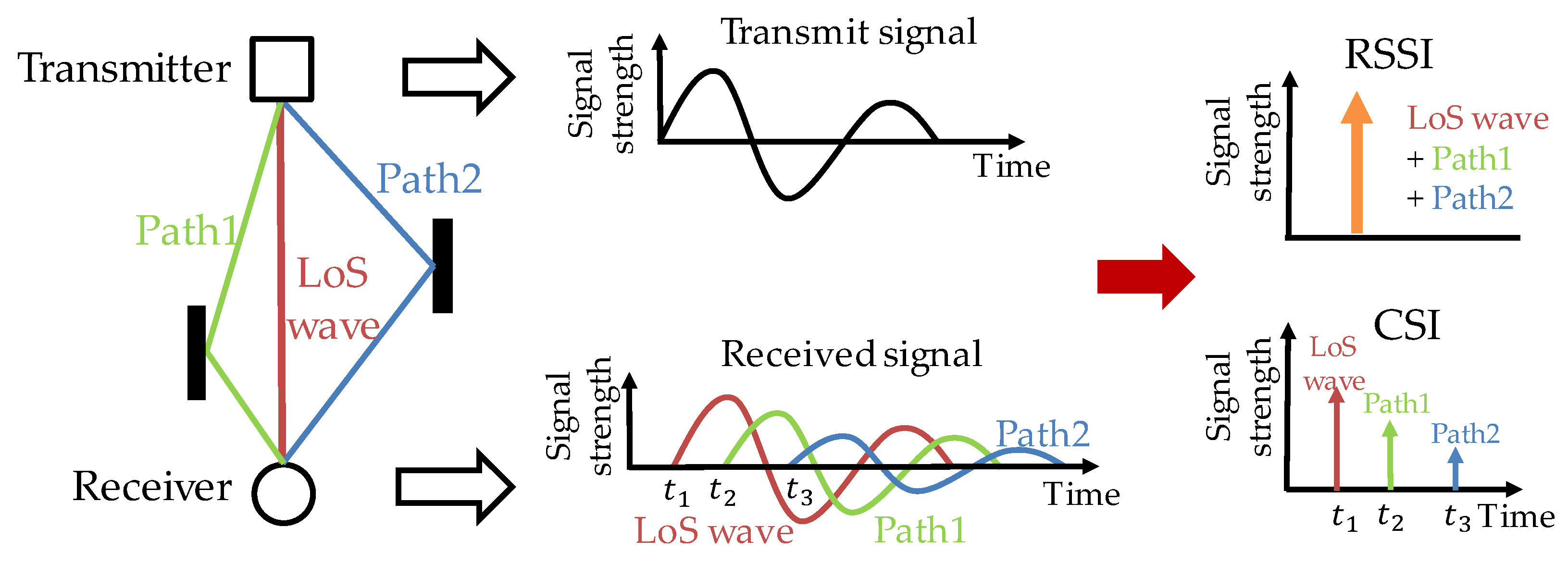Sensors 20 01430 g001 Sensors 20 01430 g001
