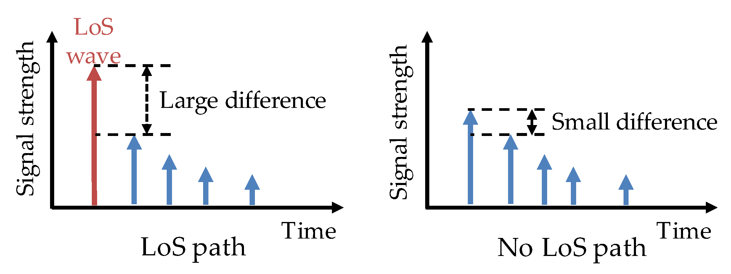 Sensors 20 01430 g003 Sensors 20 01430 g003