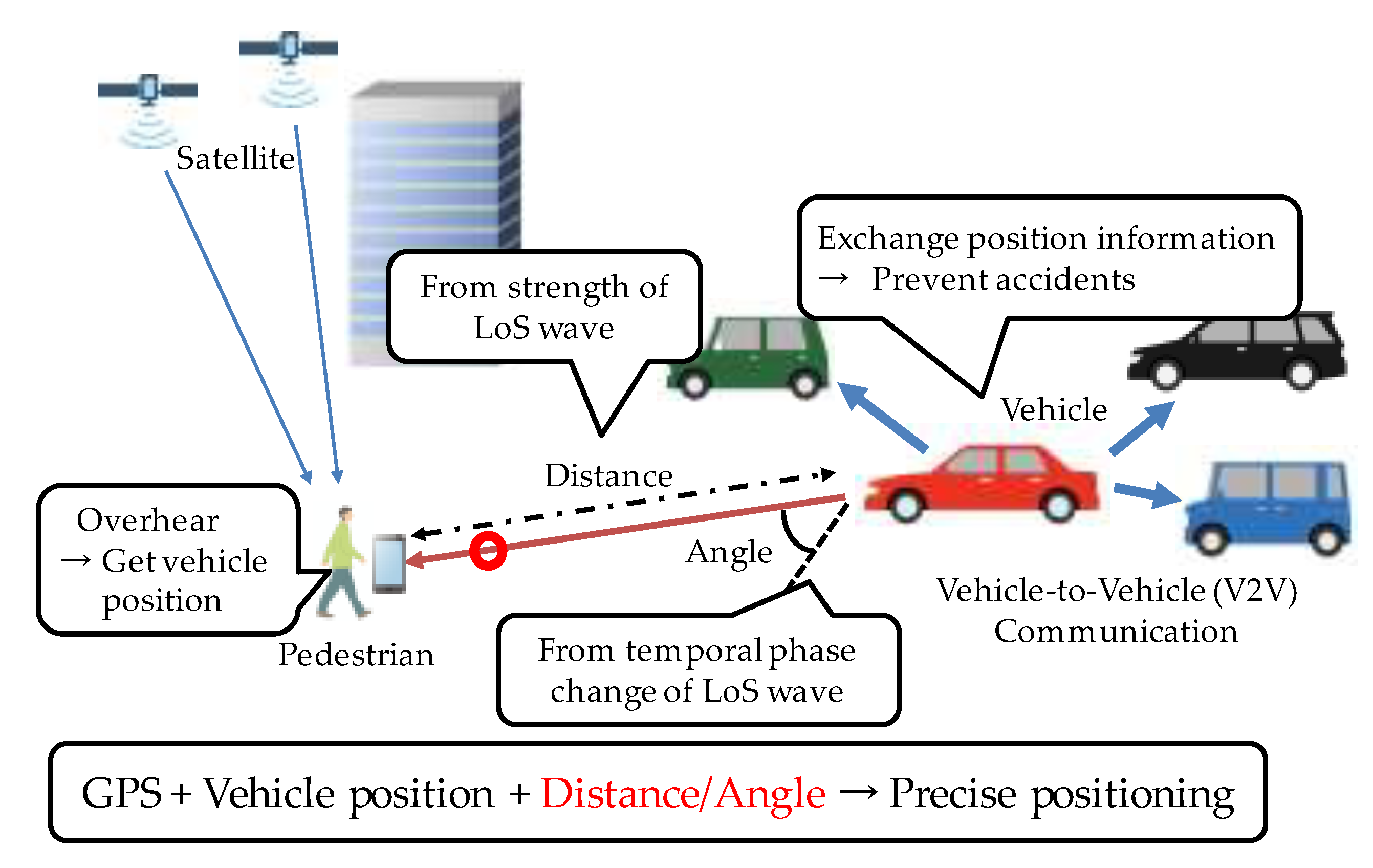 Sensors 20 01430 g004 Sensors 20 01430 g004