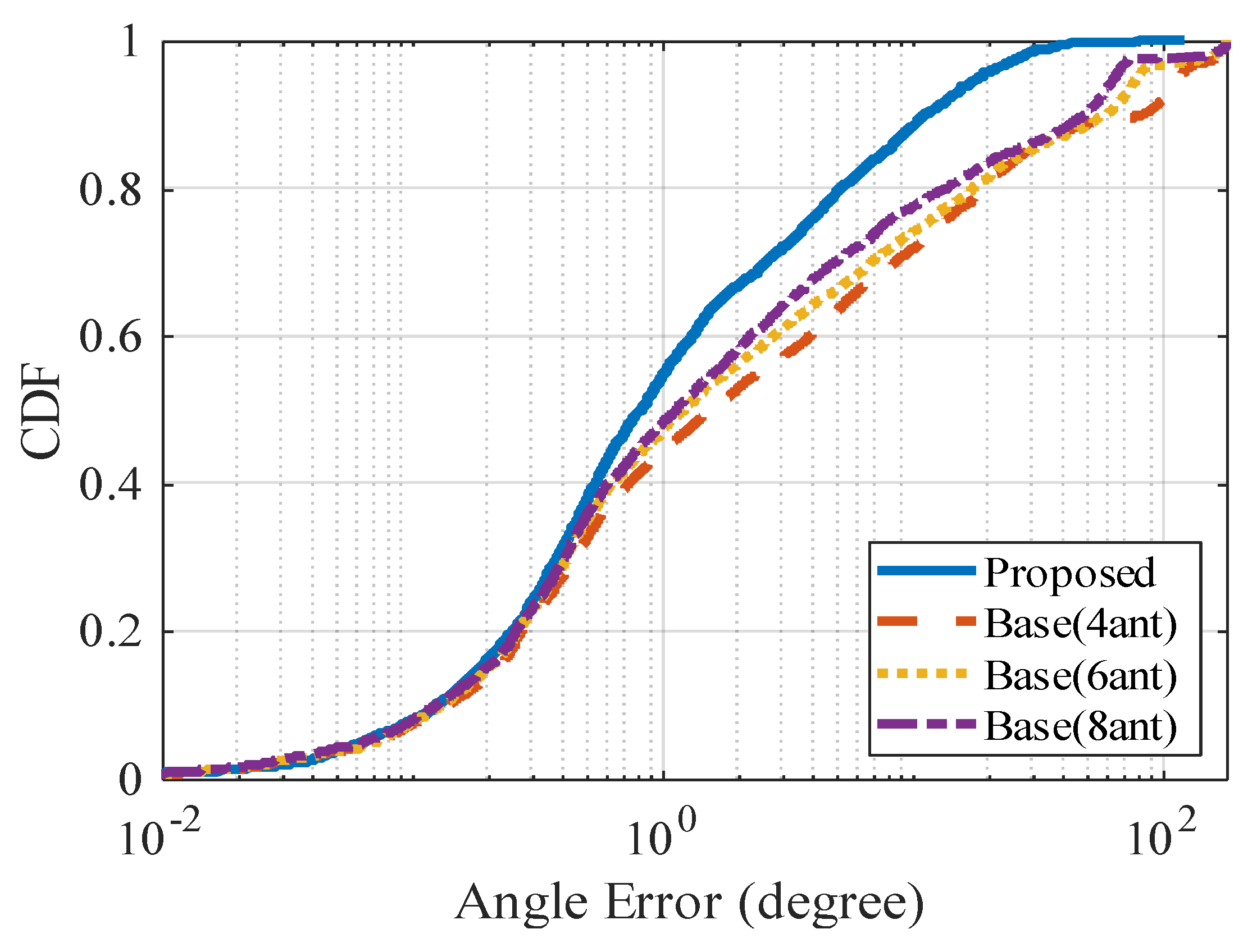 Sensors 20 01430 g009 Sensors 20 01430 g009