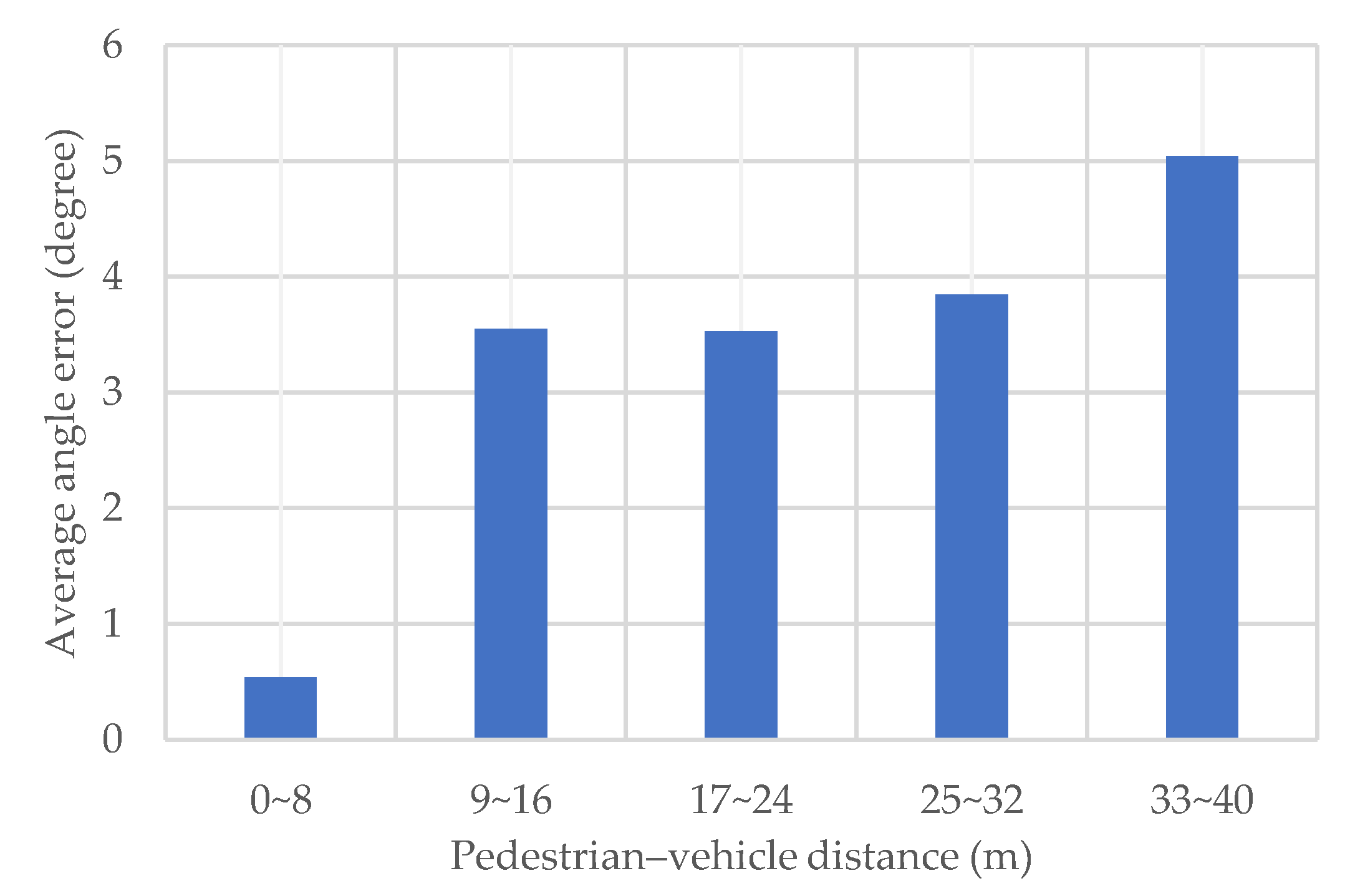 Sensors 20 01430 g011 Sensors 20 01430 g011