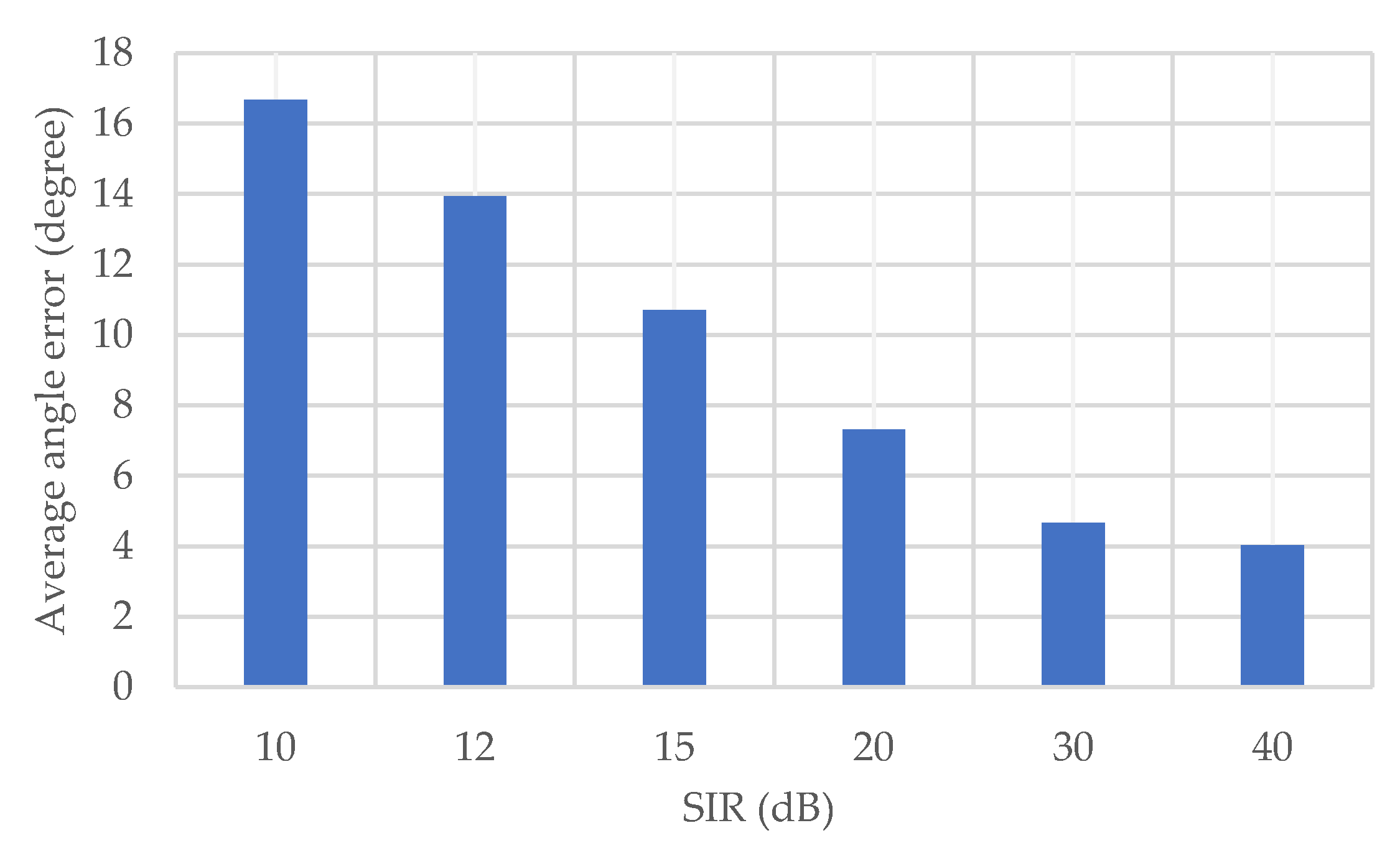 Sensors 20 01430 g012 Sensors 20 01430 g012