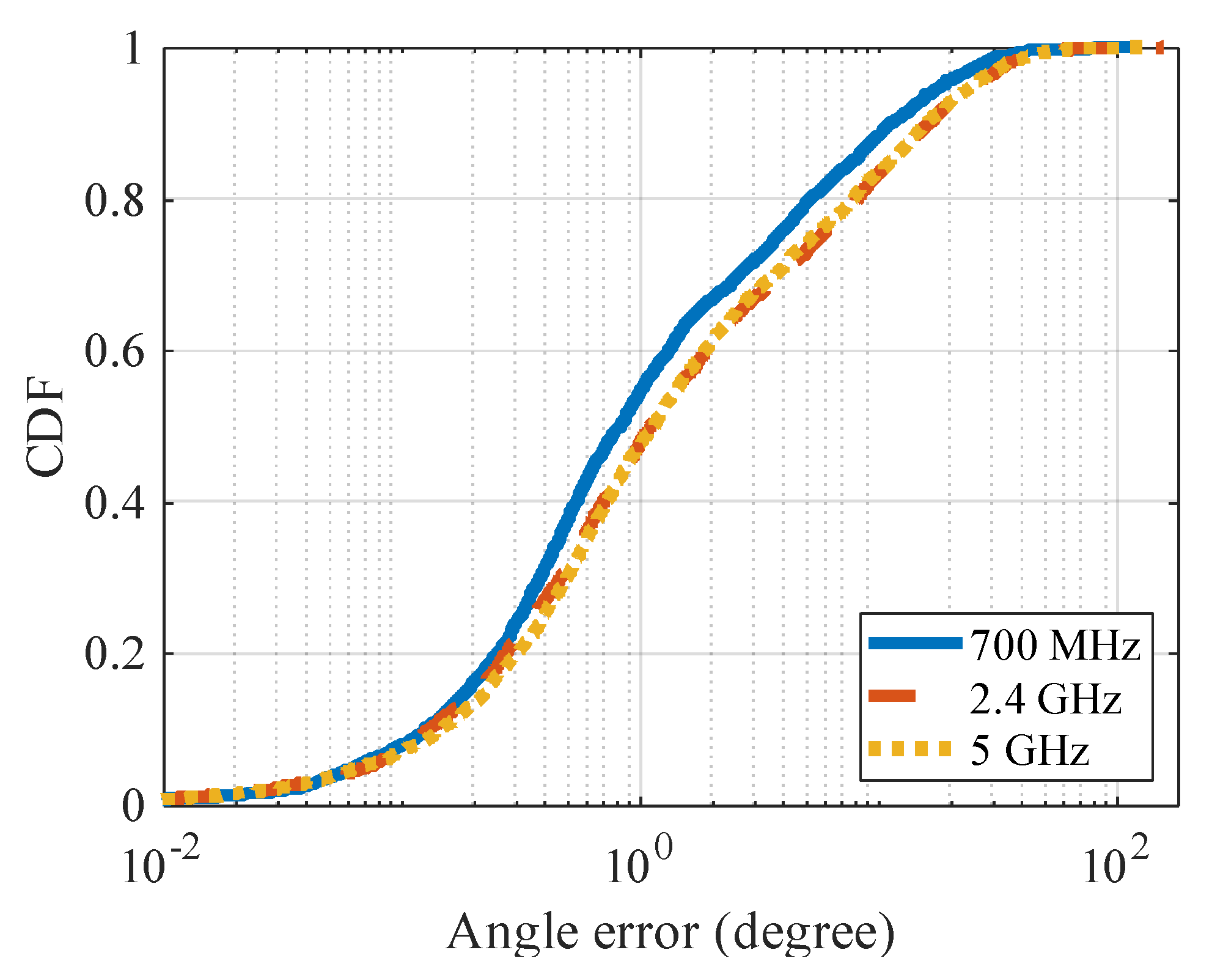 Sensors 20 01430 g013 Sensors 20 01430 g013
