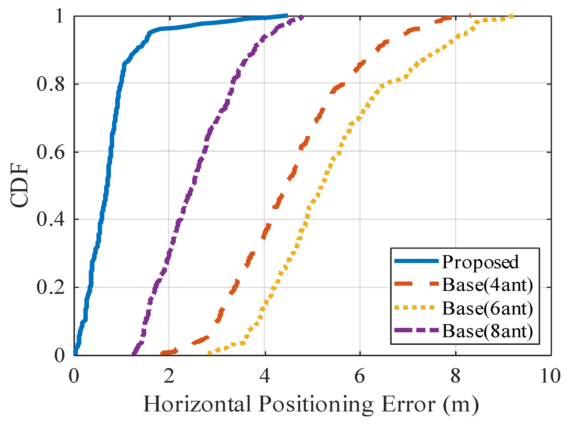 Sensors 20 01430 g014 Sensors 20 01430 g014