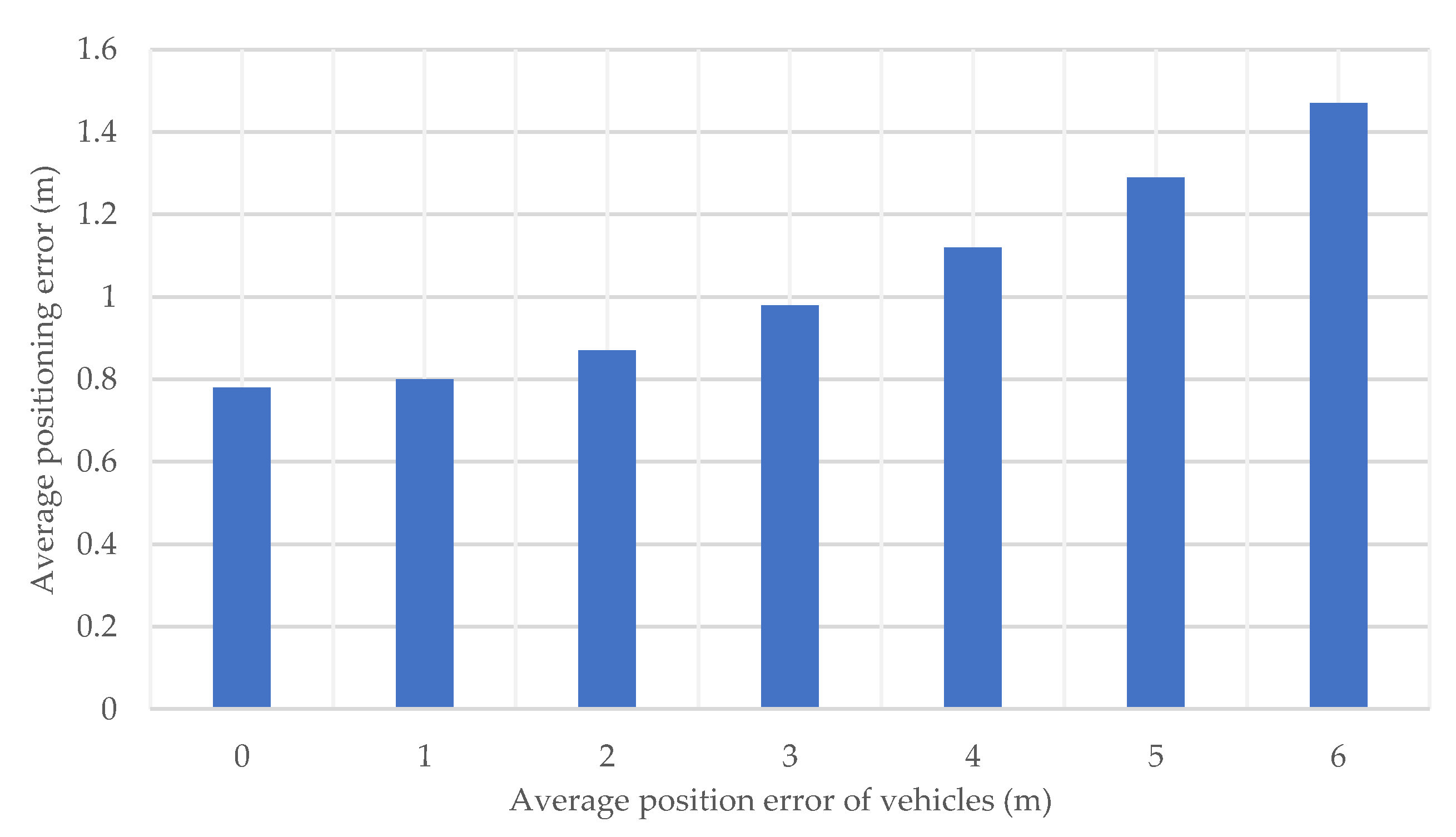 Sensors 20 01430 g016 Sensors 20 01430 g016