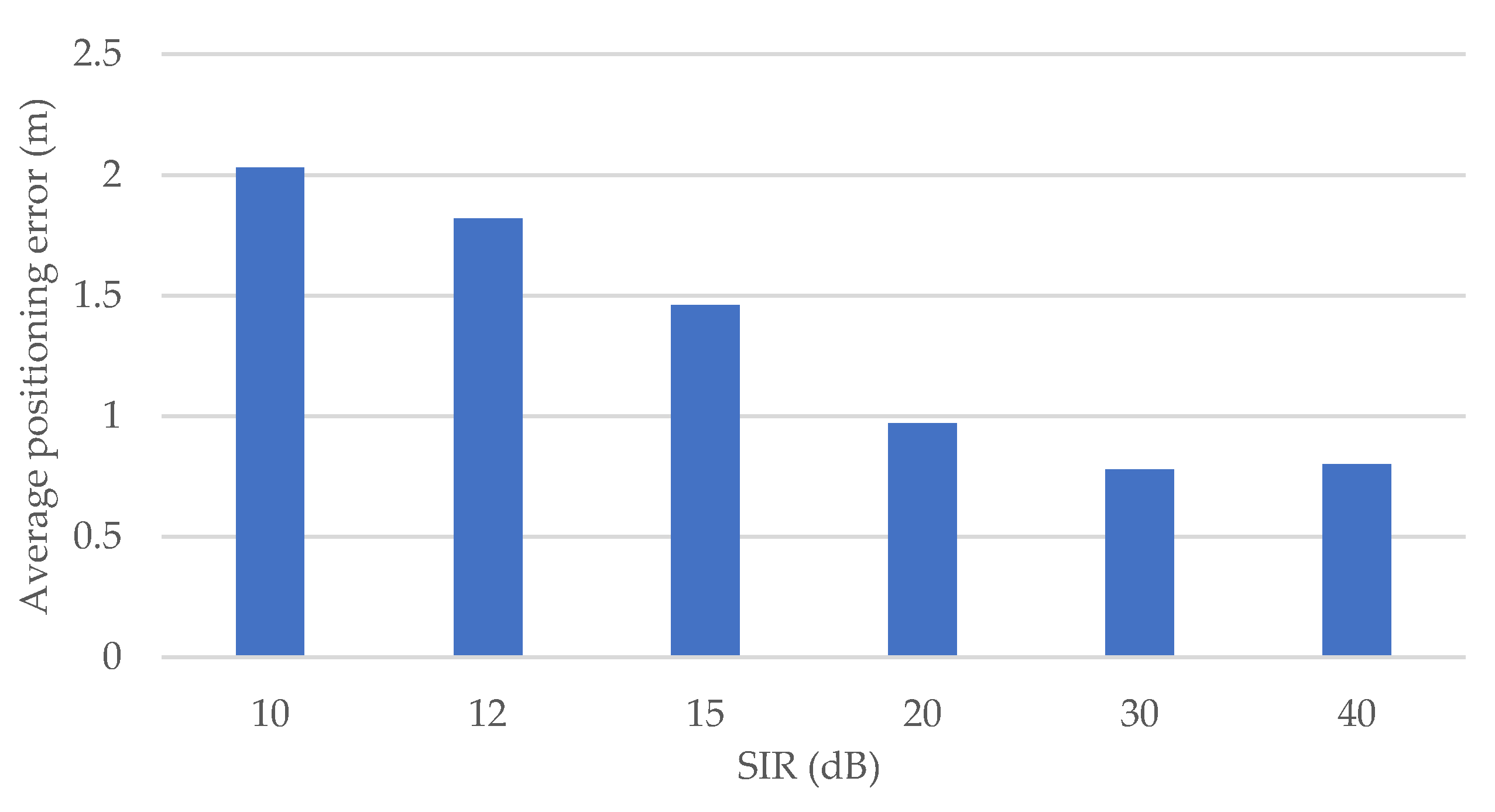 Sensors 20 01430 g017 Sensors 20 01430 g017