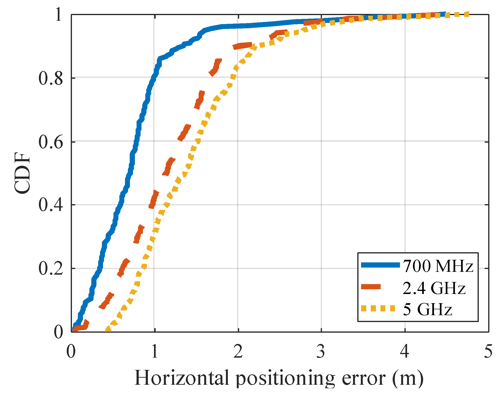 Sensors 20 01430 g018 Sensors 20 01430 g018