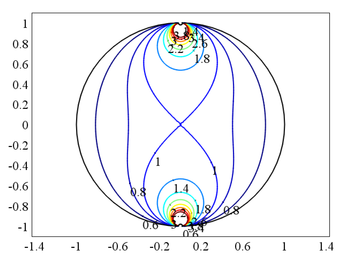 Sensors 20 01431 g003