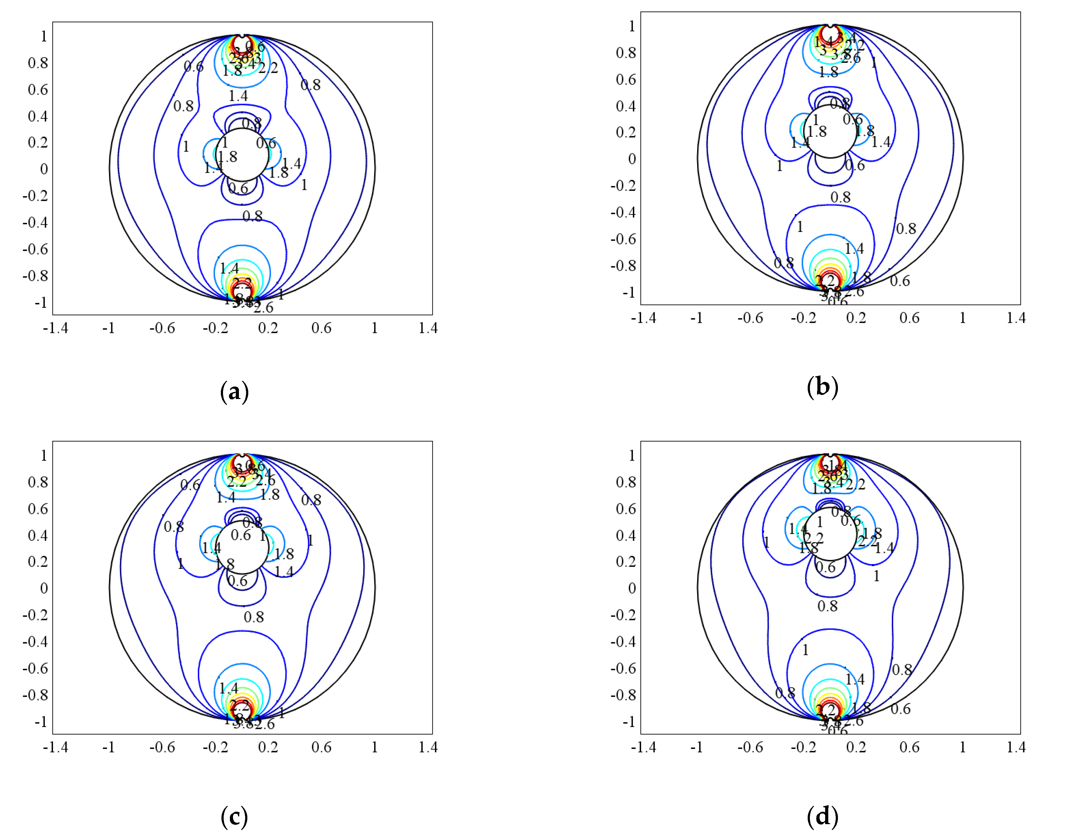 Sensors 20 01431 g005