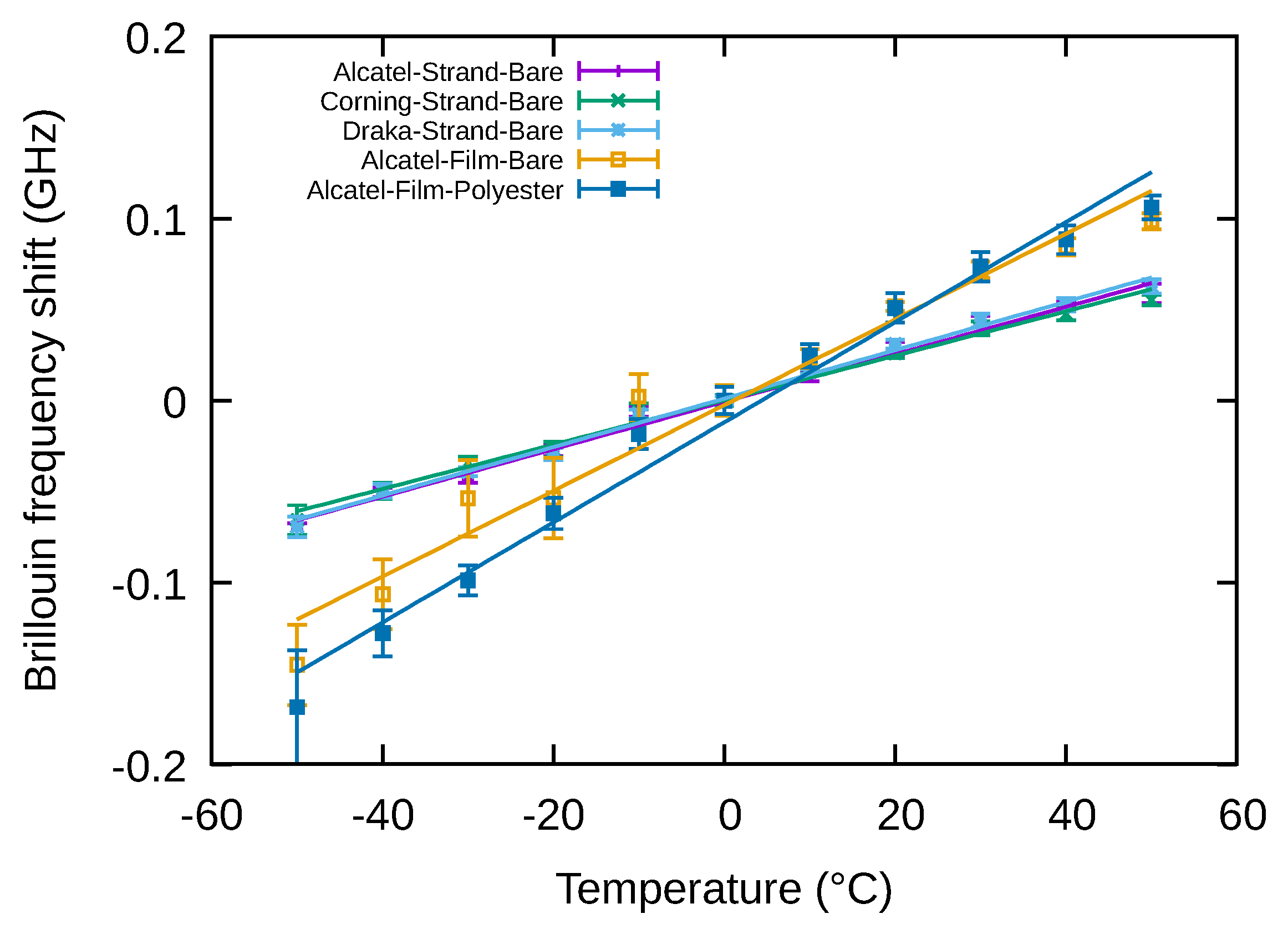 Sensors 20 01433 g009