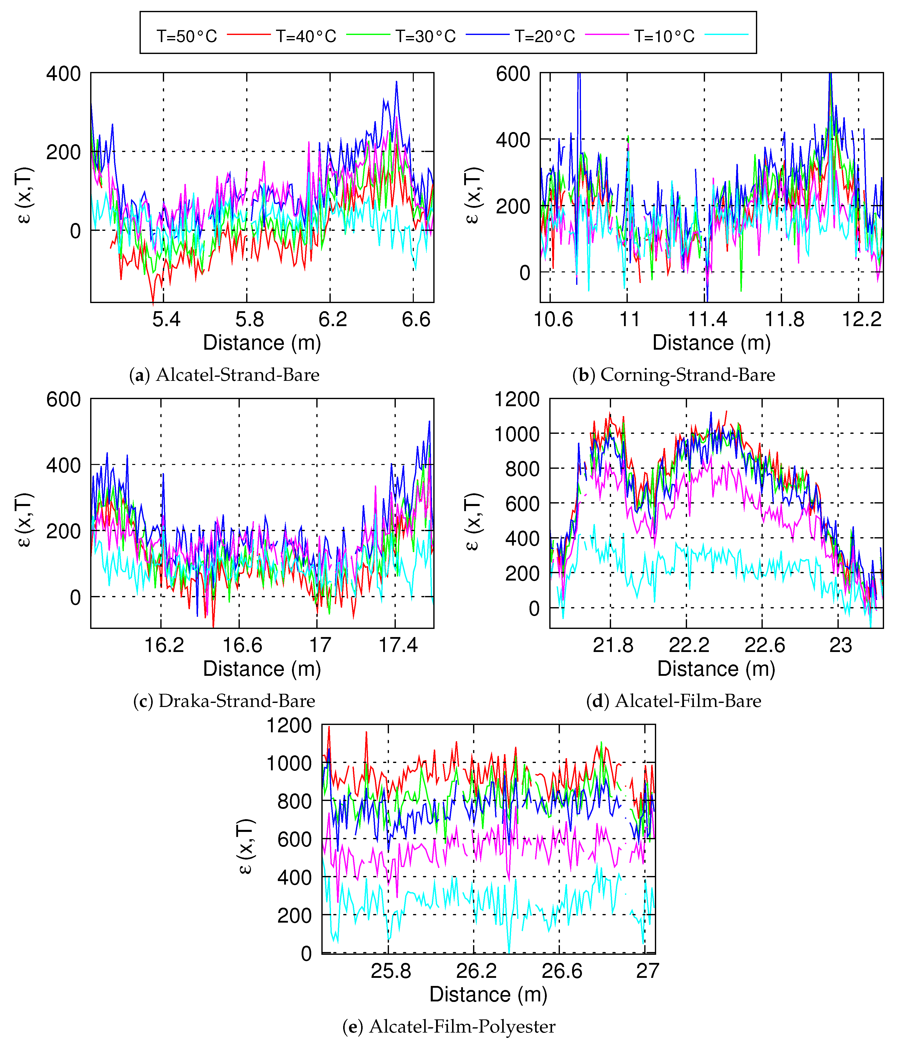 Sensors 20 01433 g010