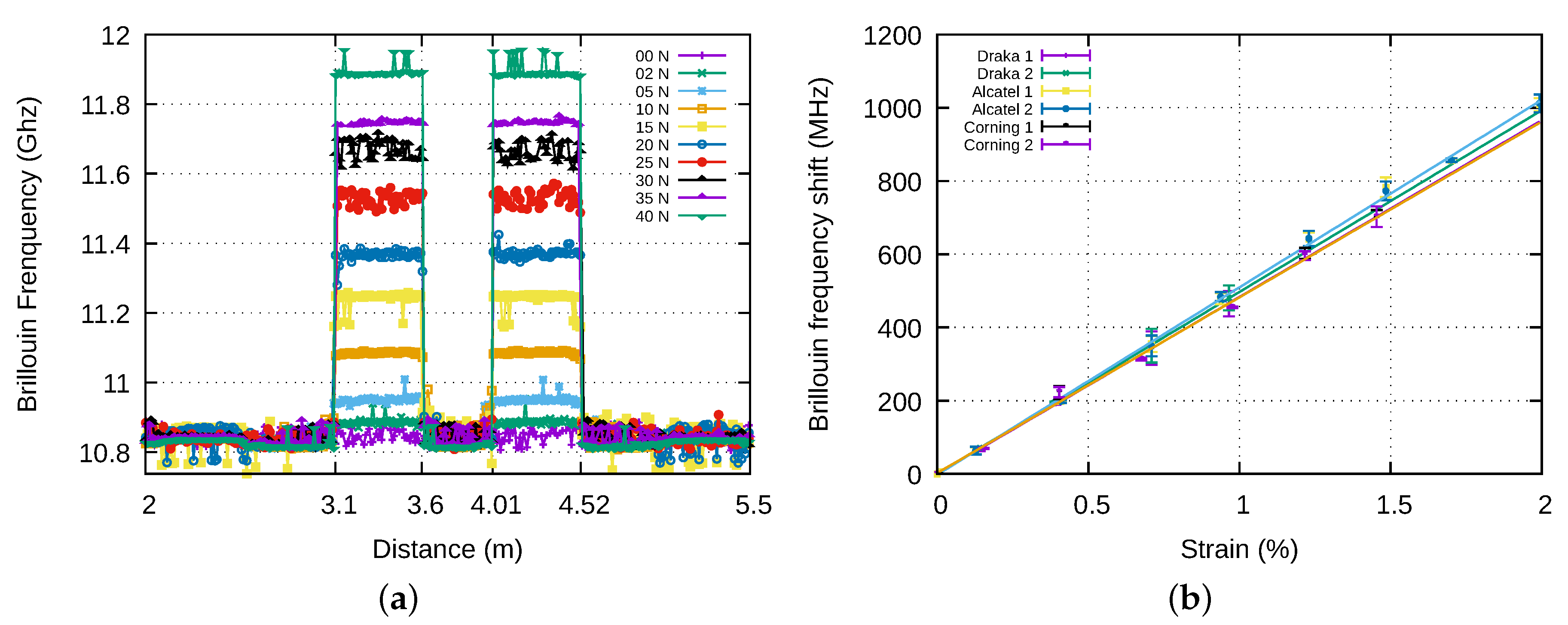 Sensors 20 01433 g011