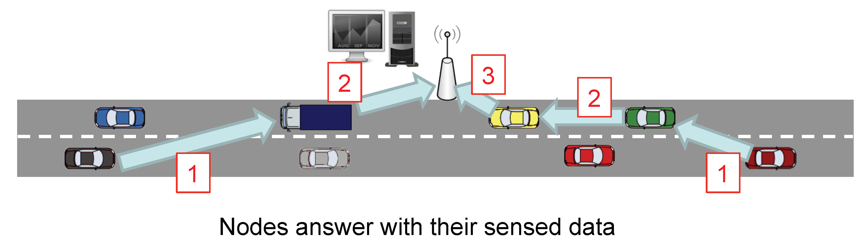 Sensors 20 01434 g005