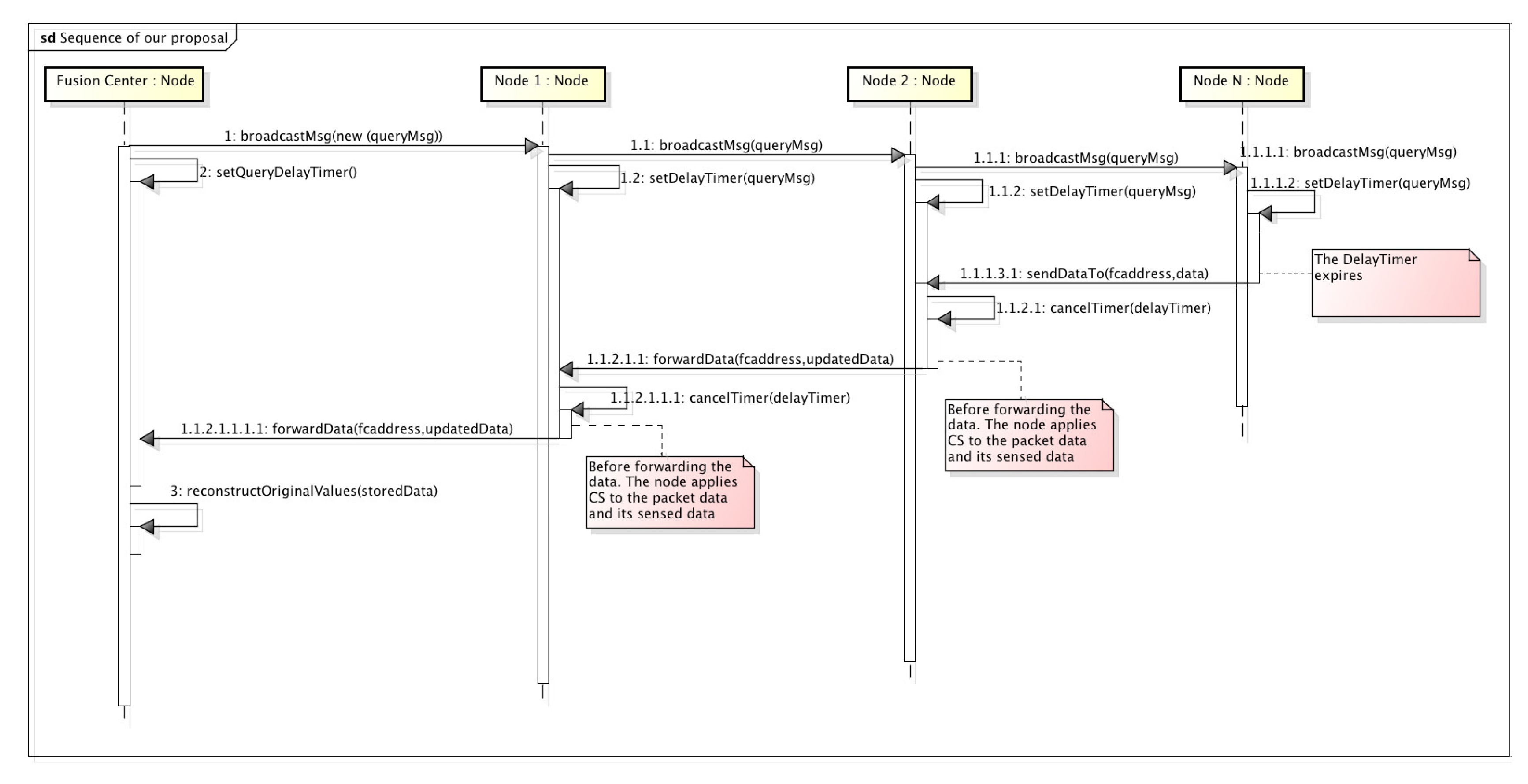 Sensors 20 01434 g006