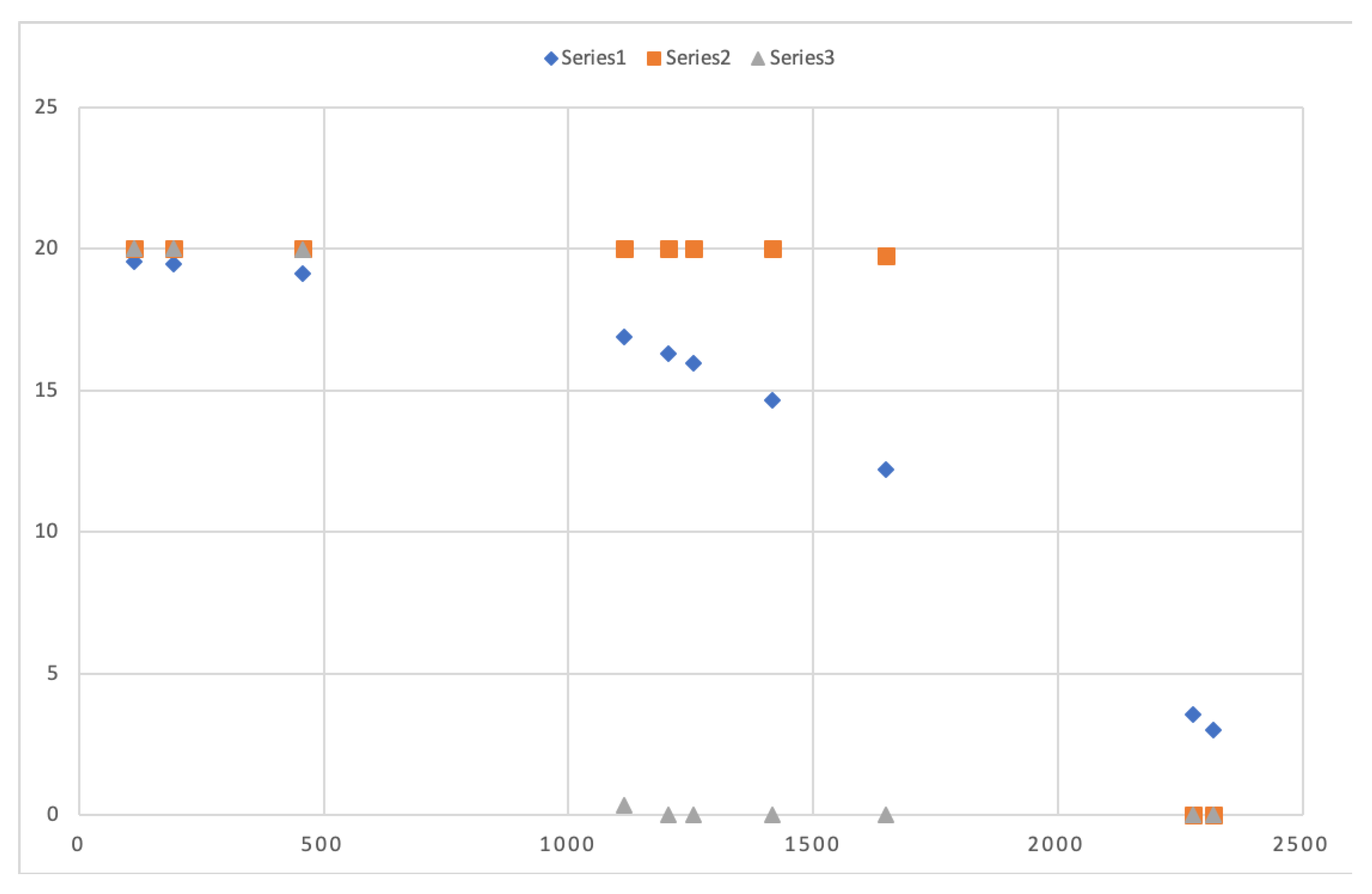 Sensors 20 01434 g010