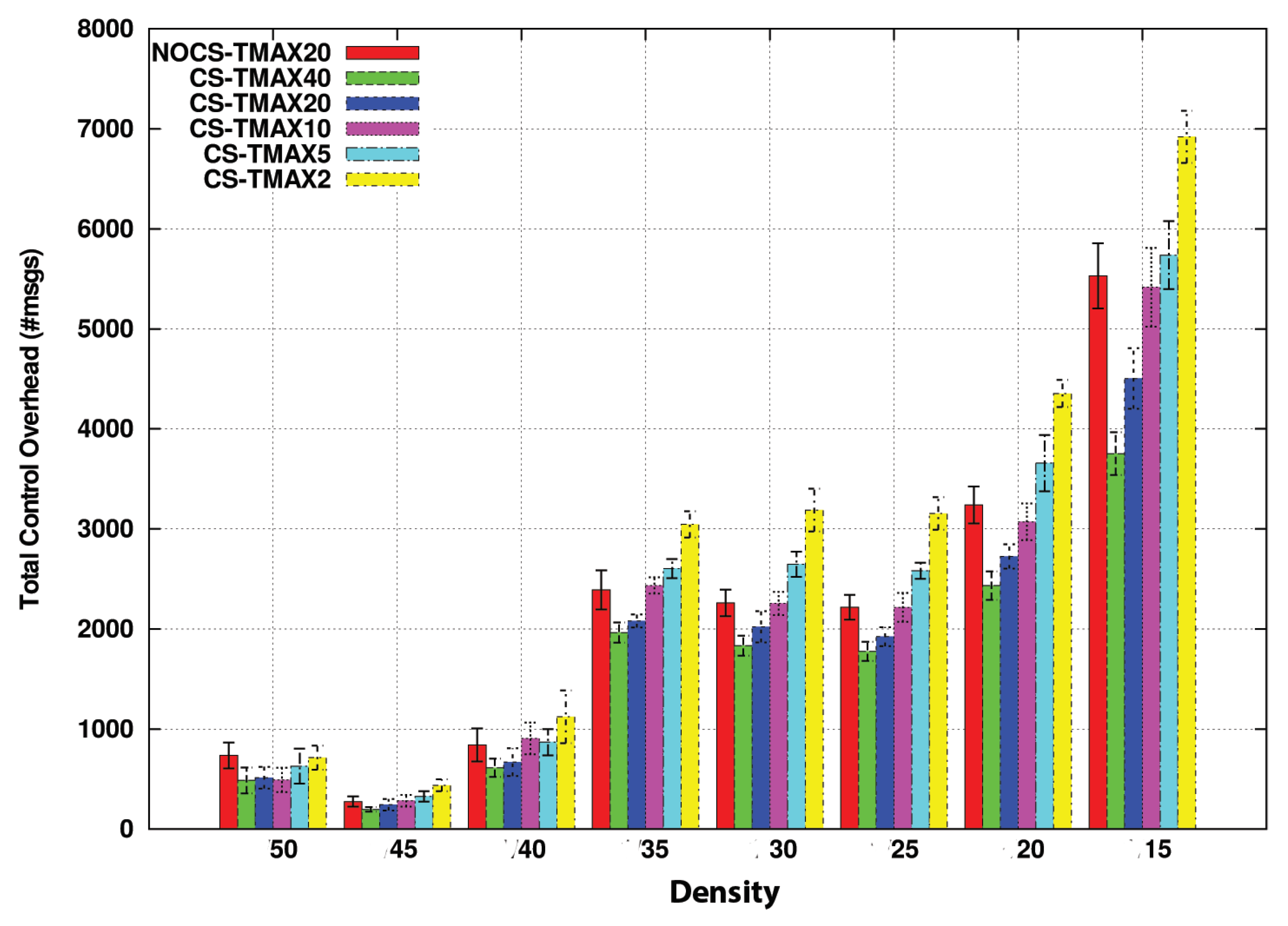 Sensors 20 01434 g014