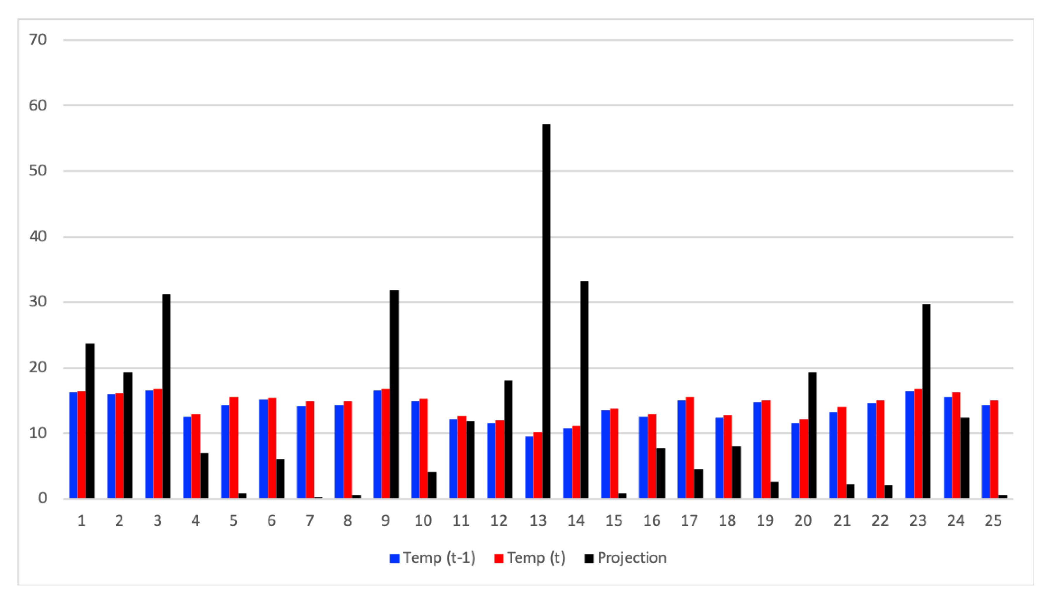Sensors 20 01434 g016