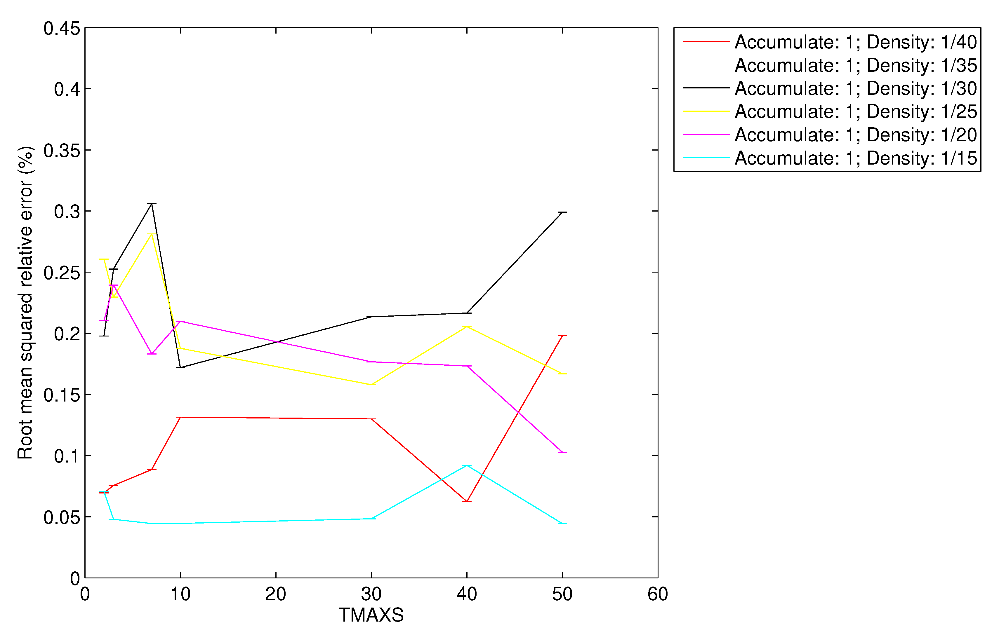 Sensors 20 01434 g018