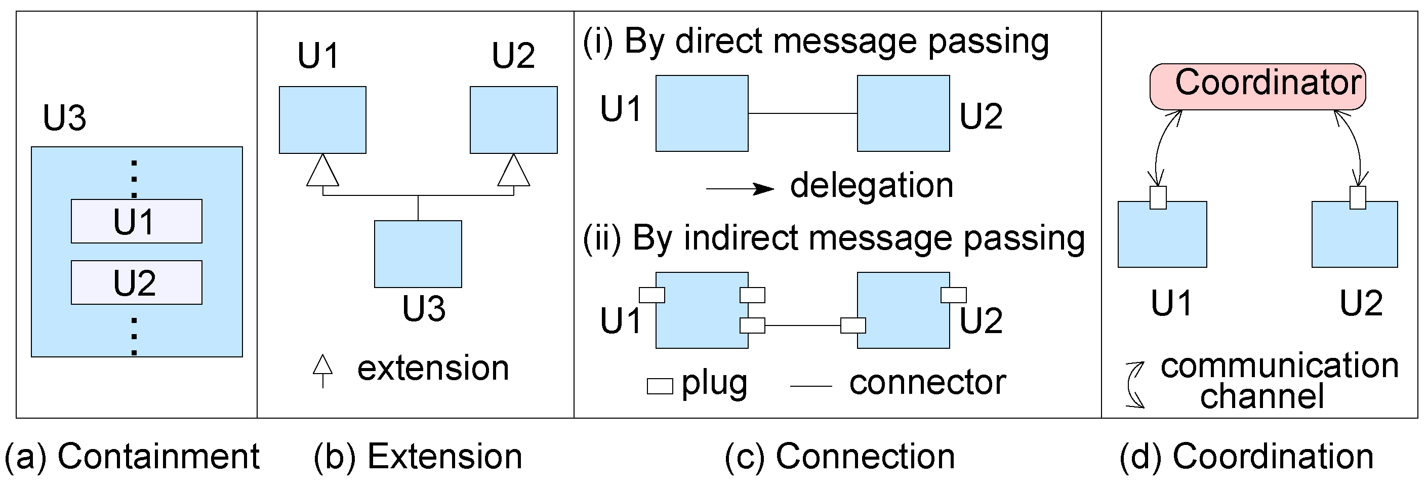 Sensors 20 01435 g002