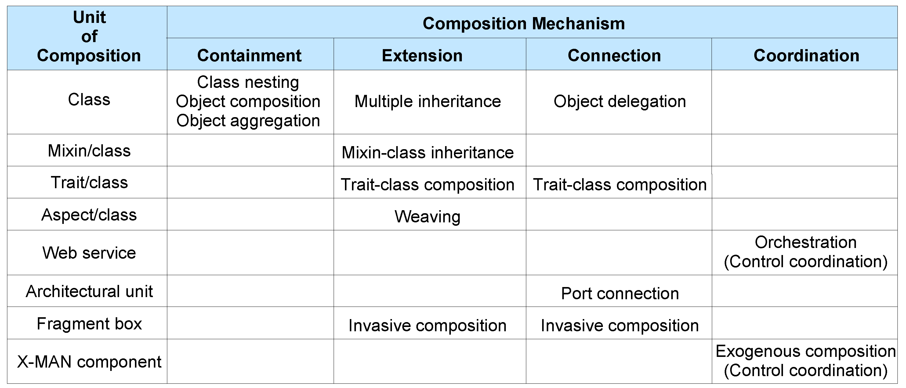 Sensors 20 01435 g003
