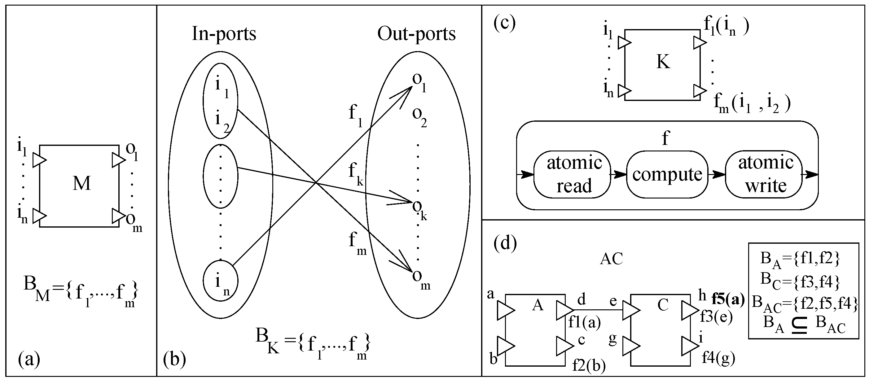 Sensors 20 01435 g013