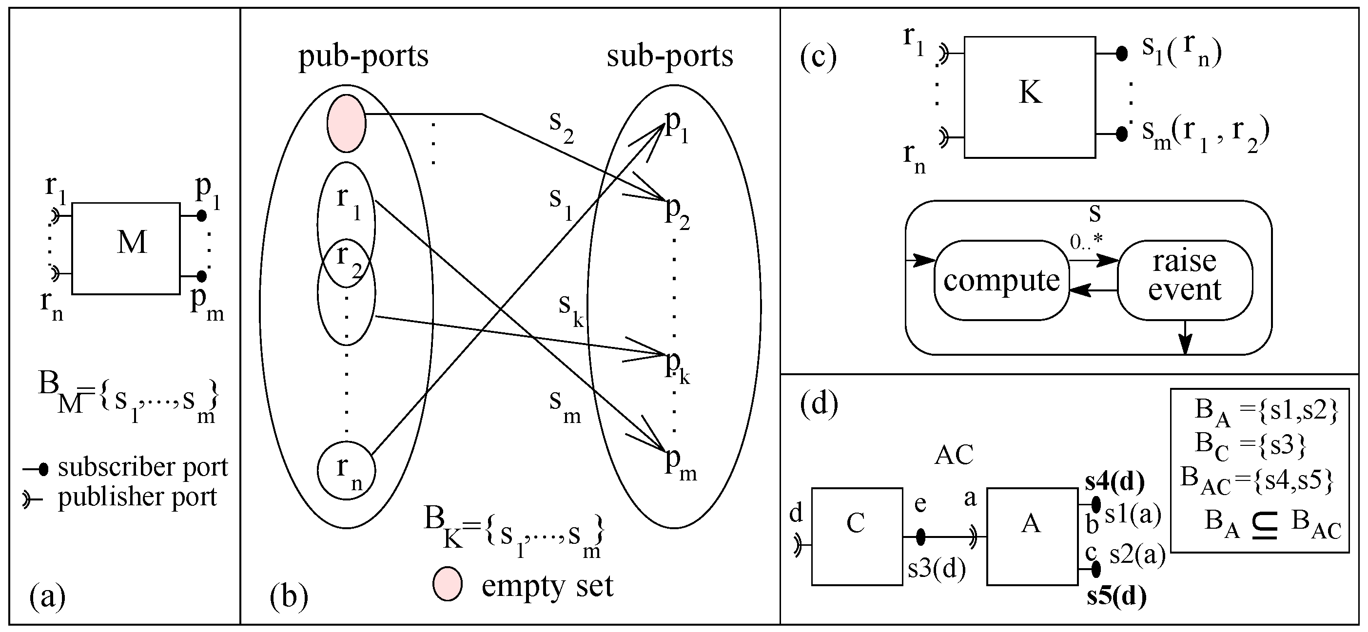 Sensors 20 01435 g017