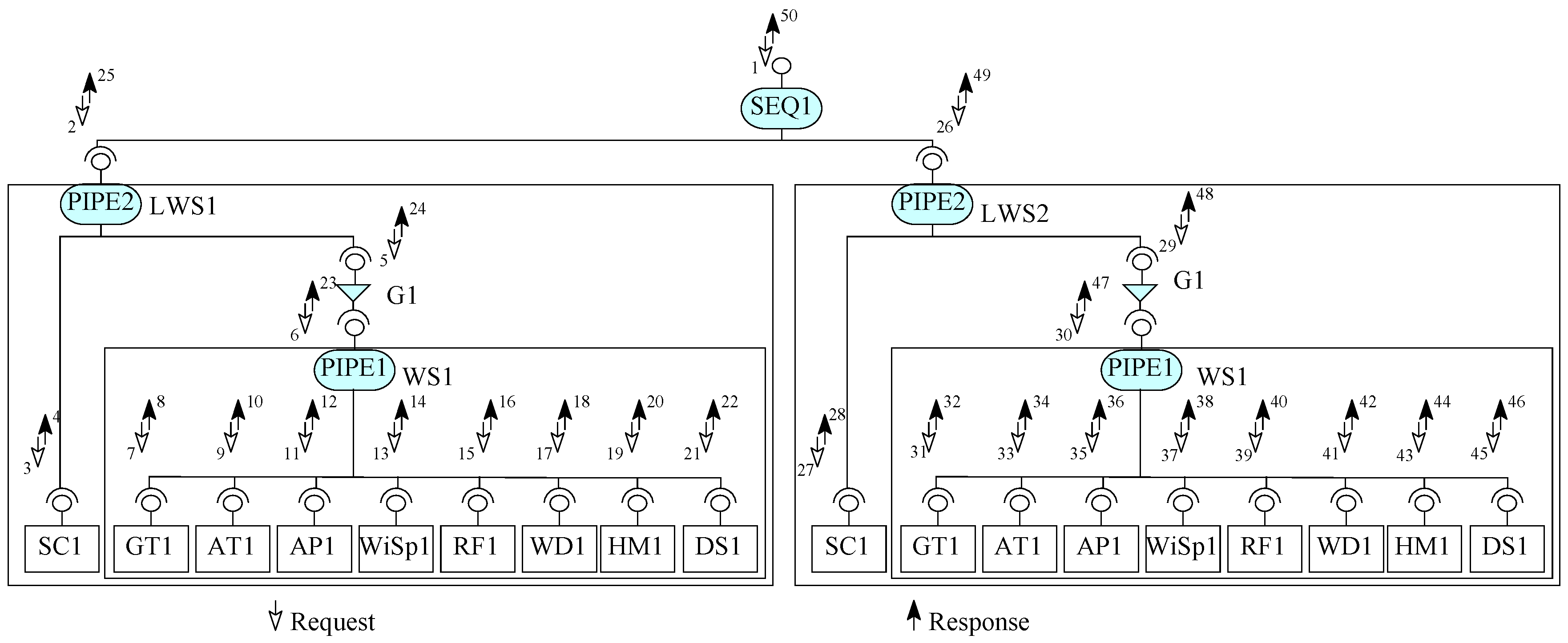Sensors 20 01435 g029
