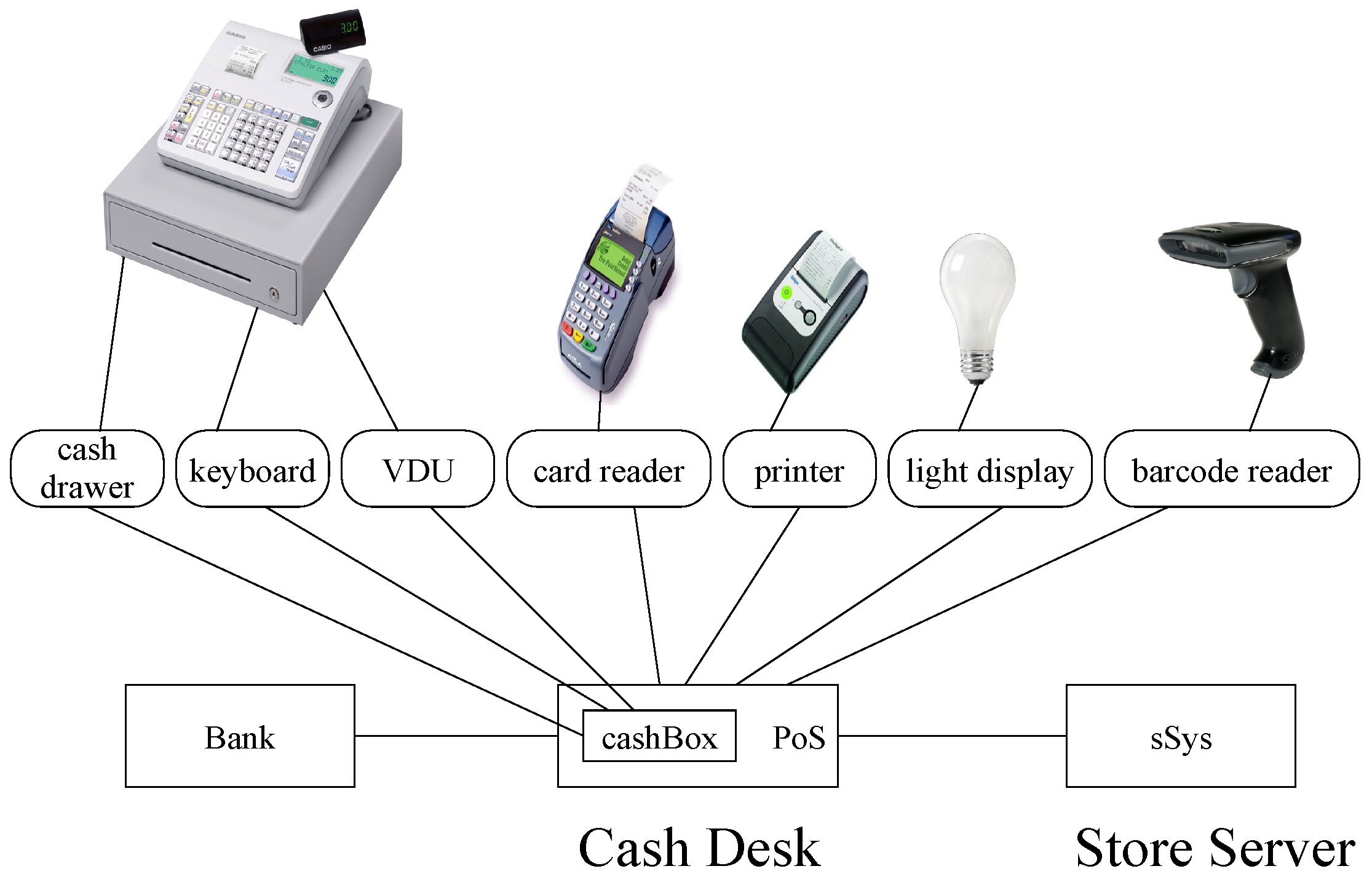 Sensors Free Full Text Incremental Construction For Scalable