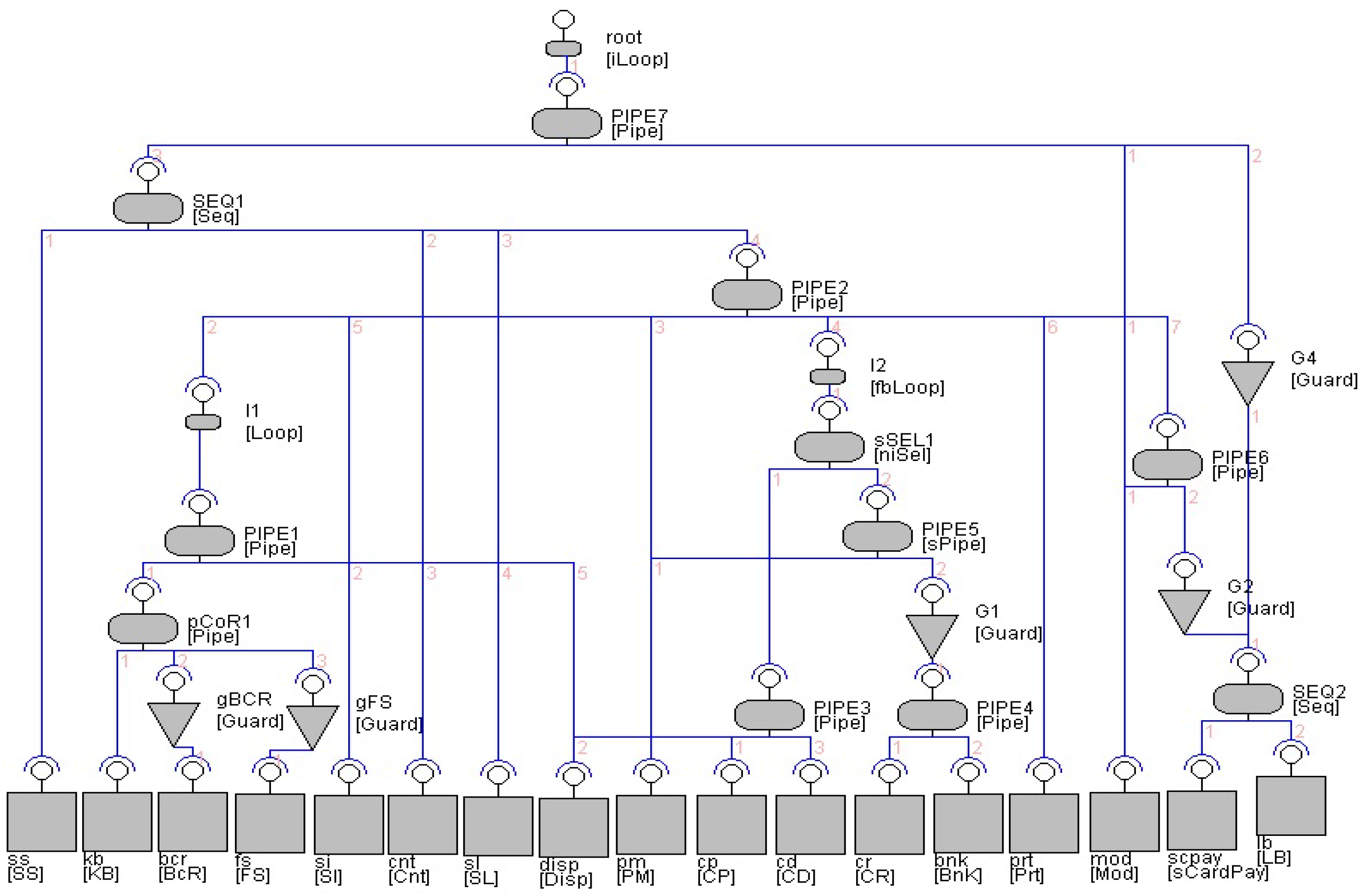 Sensors Free Full Text Incremental Construction For Scalable