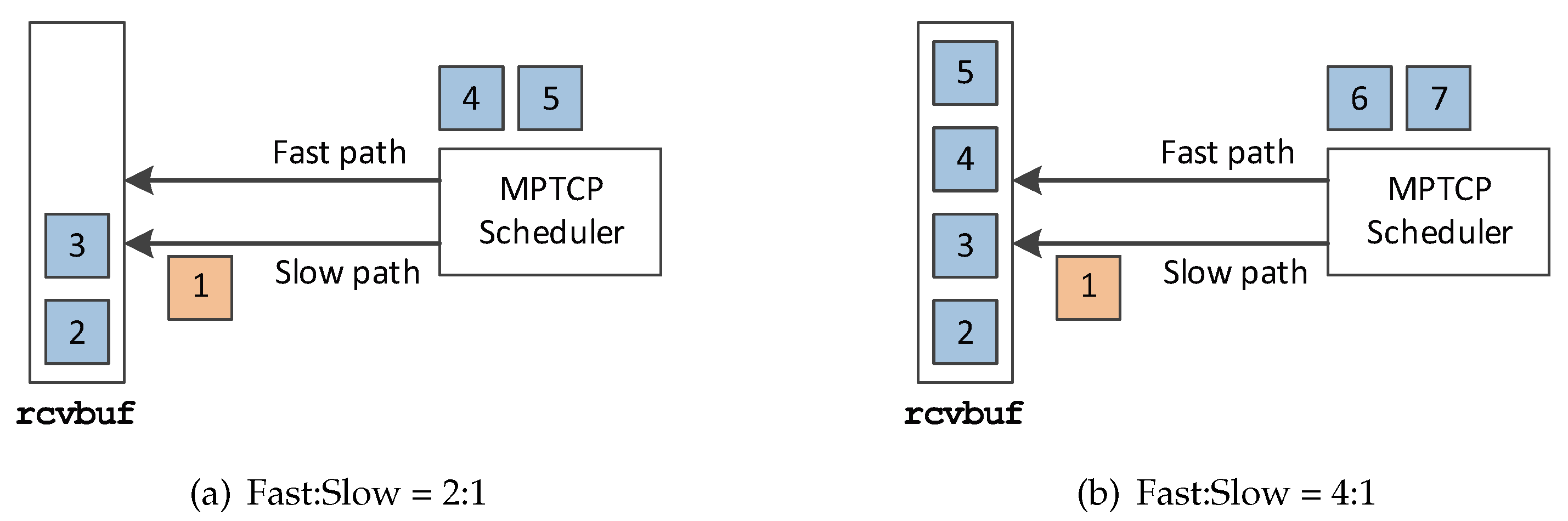 Sensors 20 01436 g001