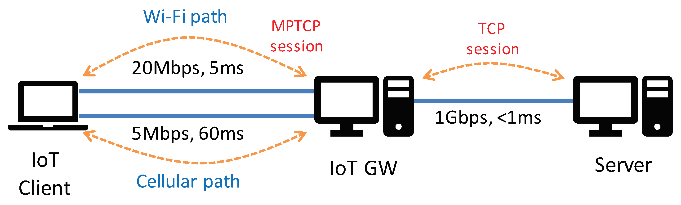 Sensors 20 01436 g003