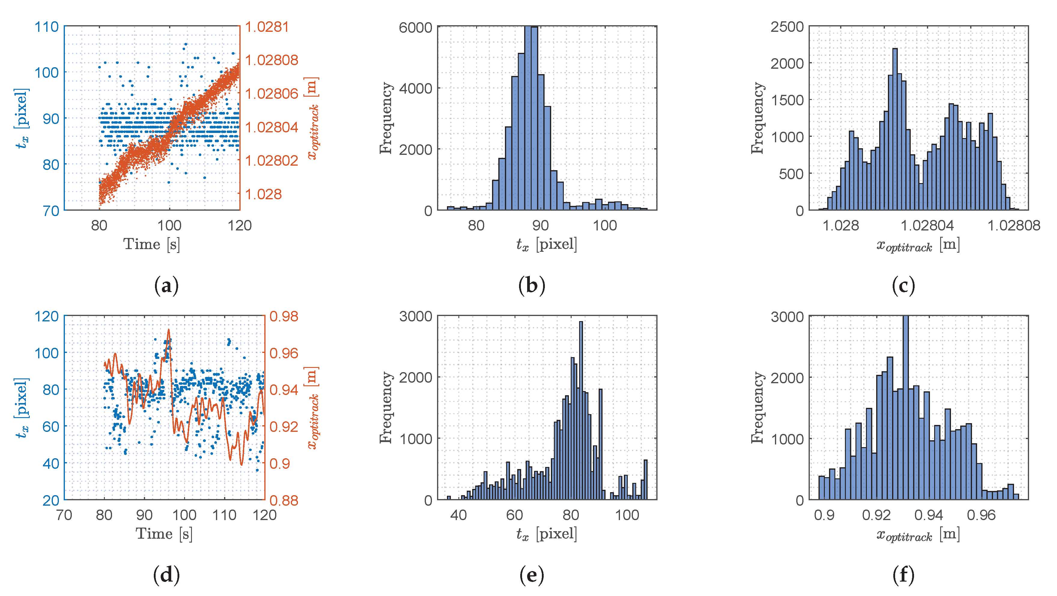 Sensors 20 01437 g006