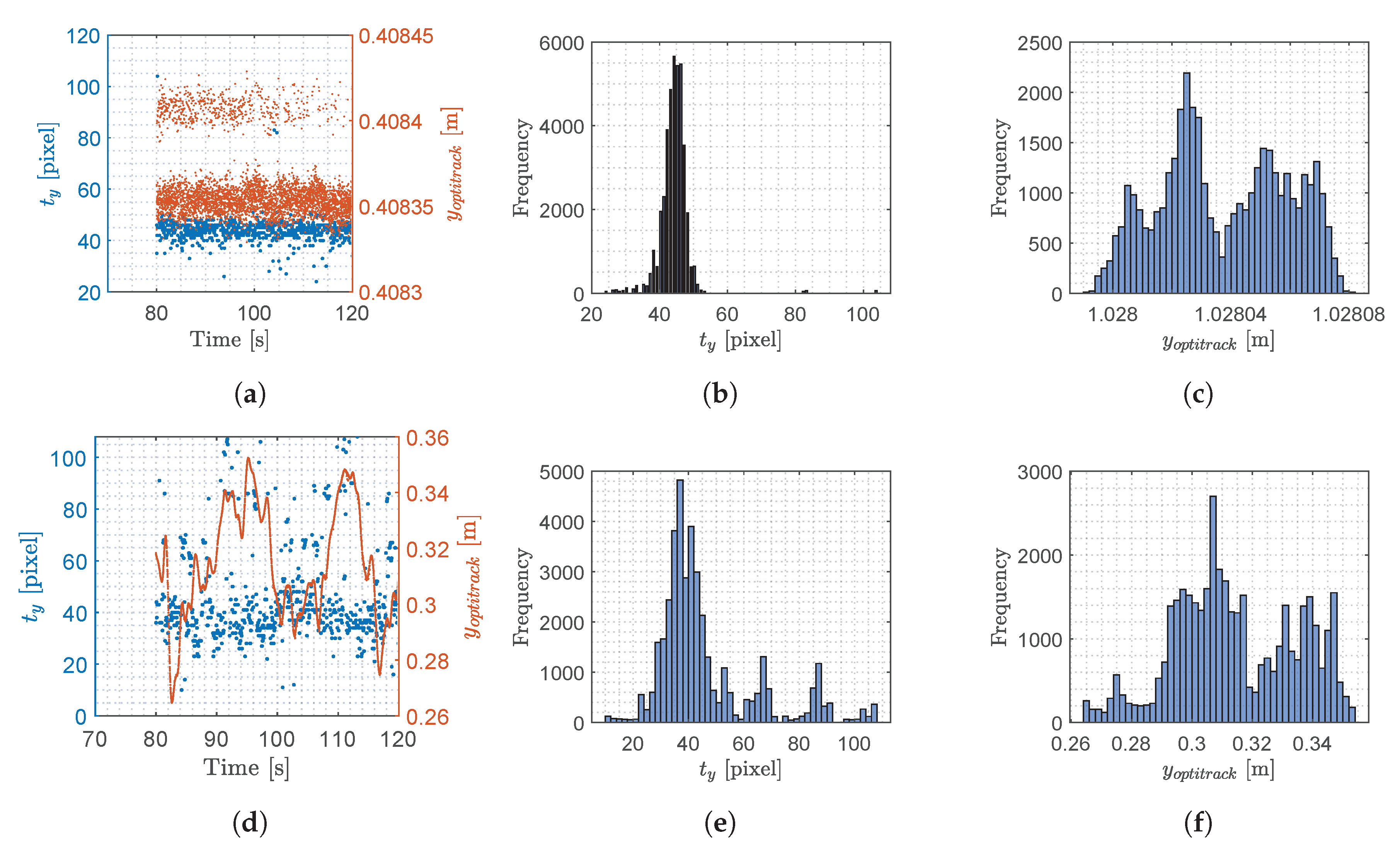 Sensors 20 01437 g007