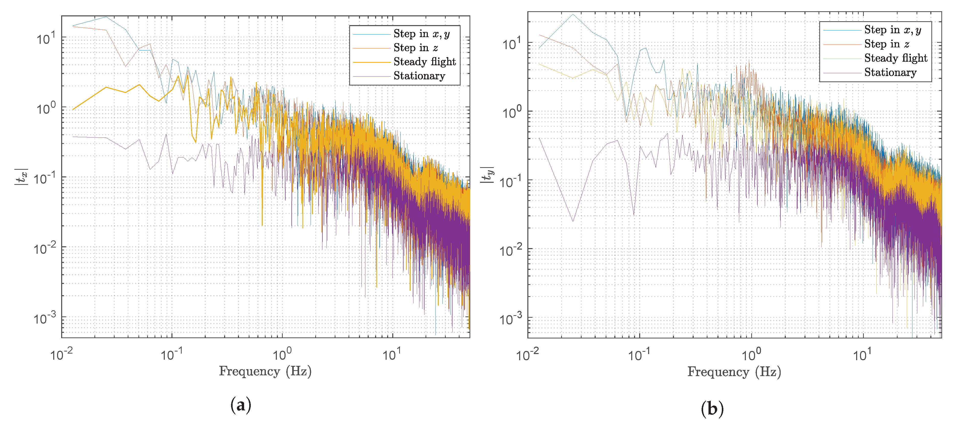 Sensors 20 01437 g008
