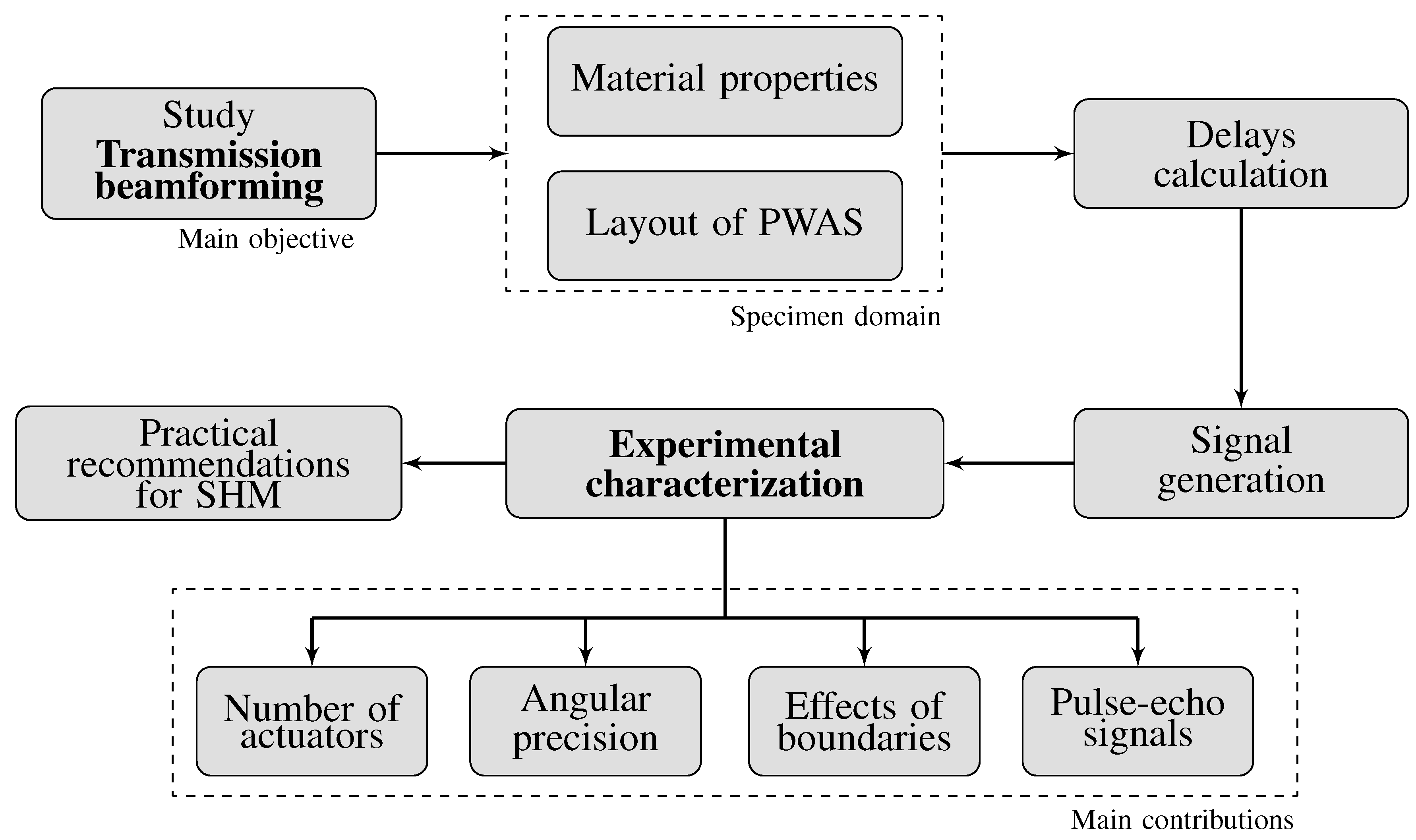 Sensors 20 01445 g001 Sensors 20 01445 g001