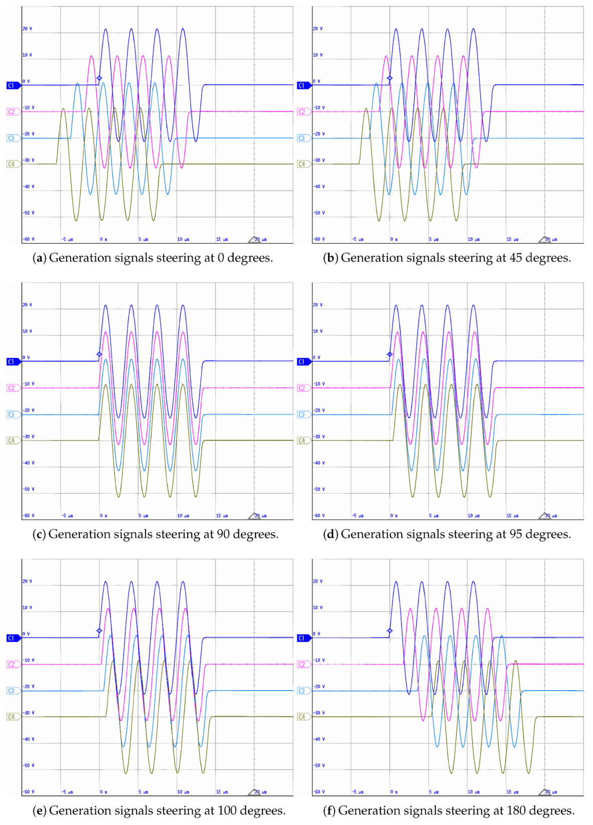 Sensors 20 01445 g006 Sensors 20 01445 g006