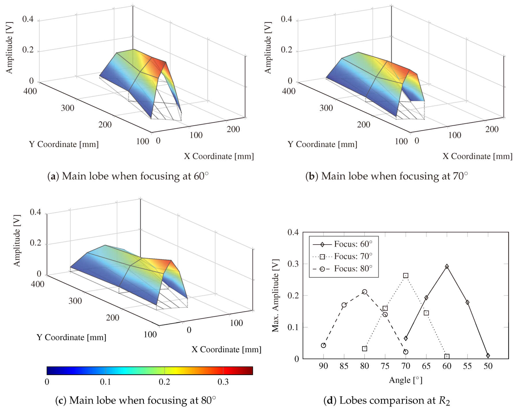 Sensors 20 01445 g009 Sensors 20 01445 g009