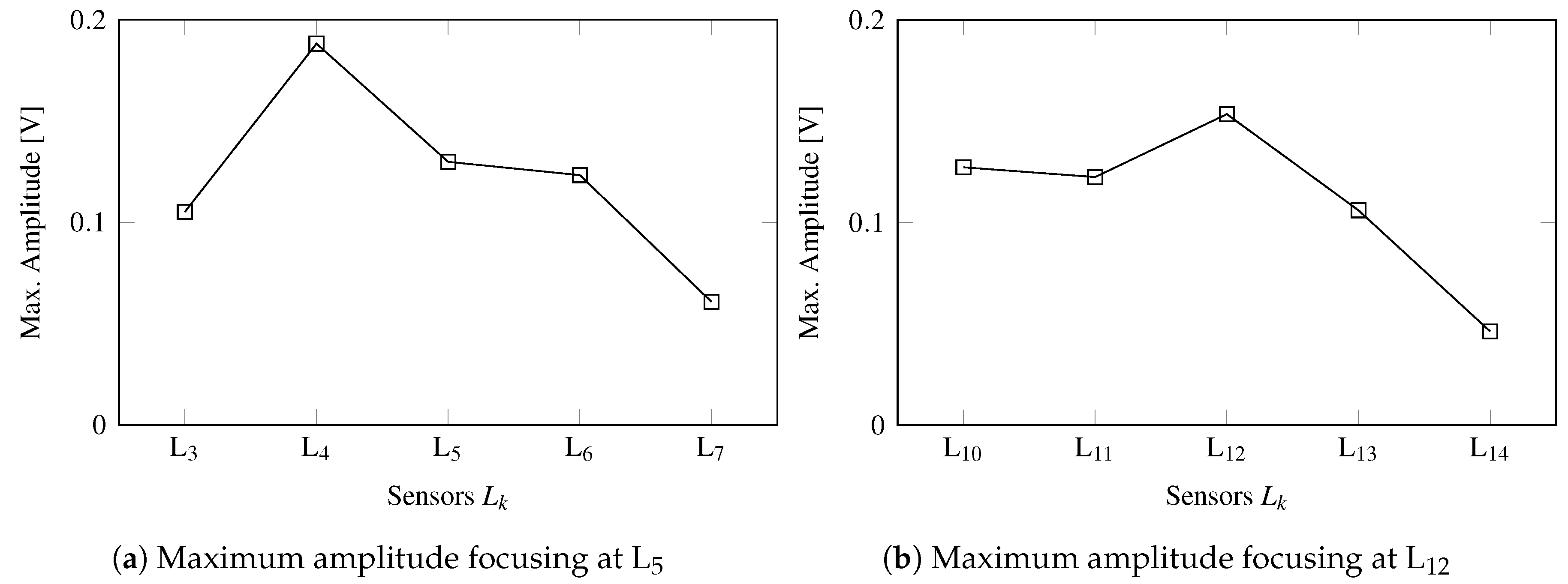 Sensors 20 01445 g010 Sensors 20 01445 g010