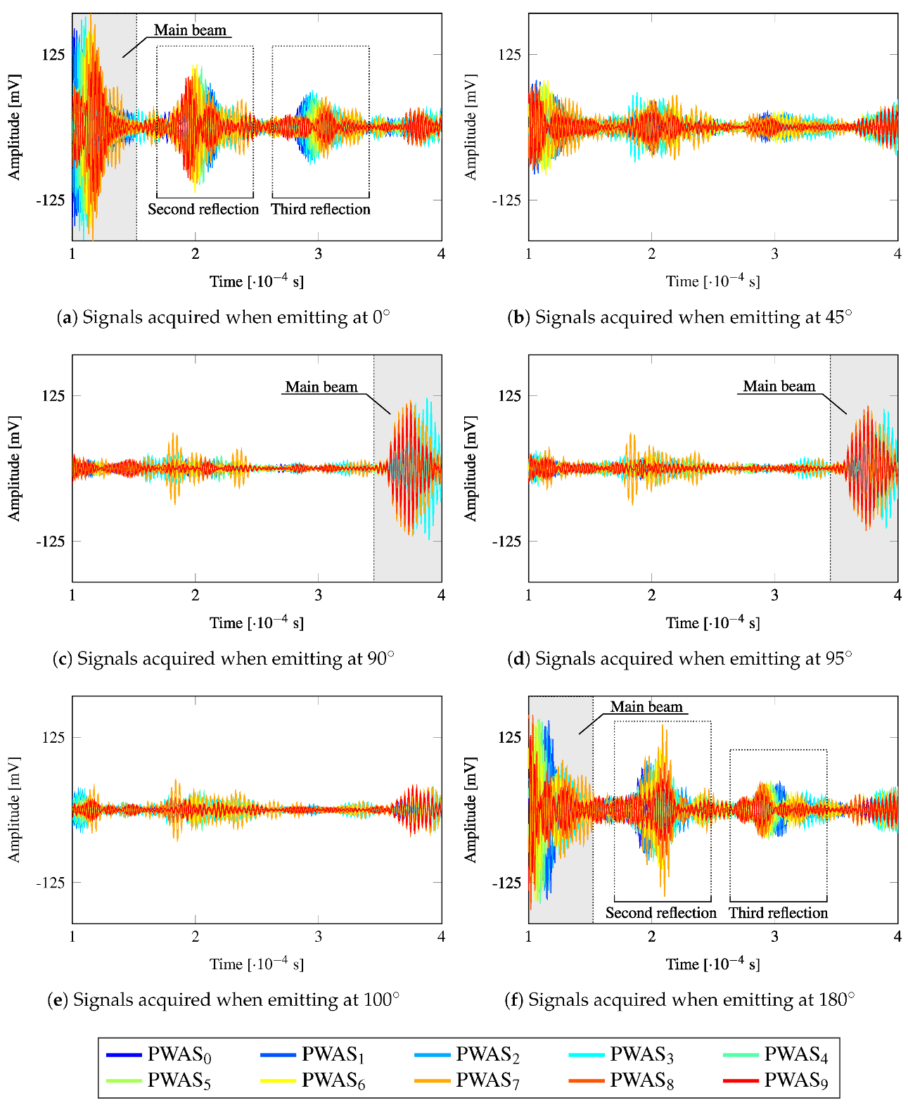Sensors 20 01445 g011 Sensors 20 01445 g011